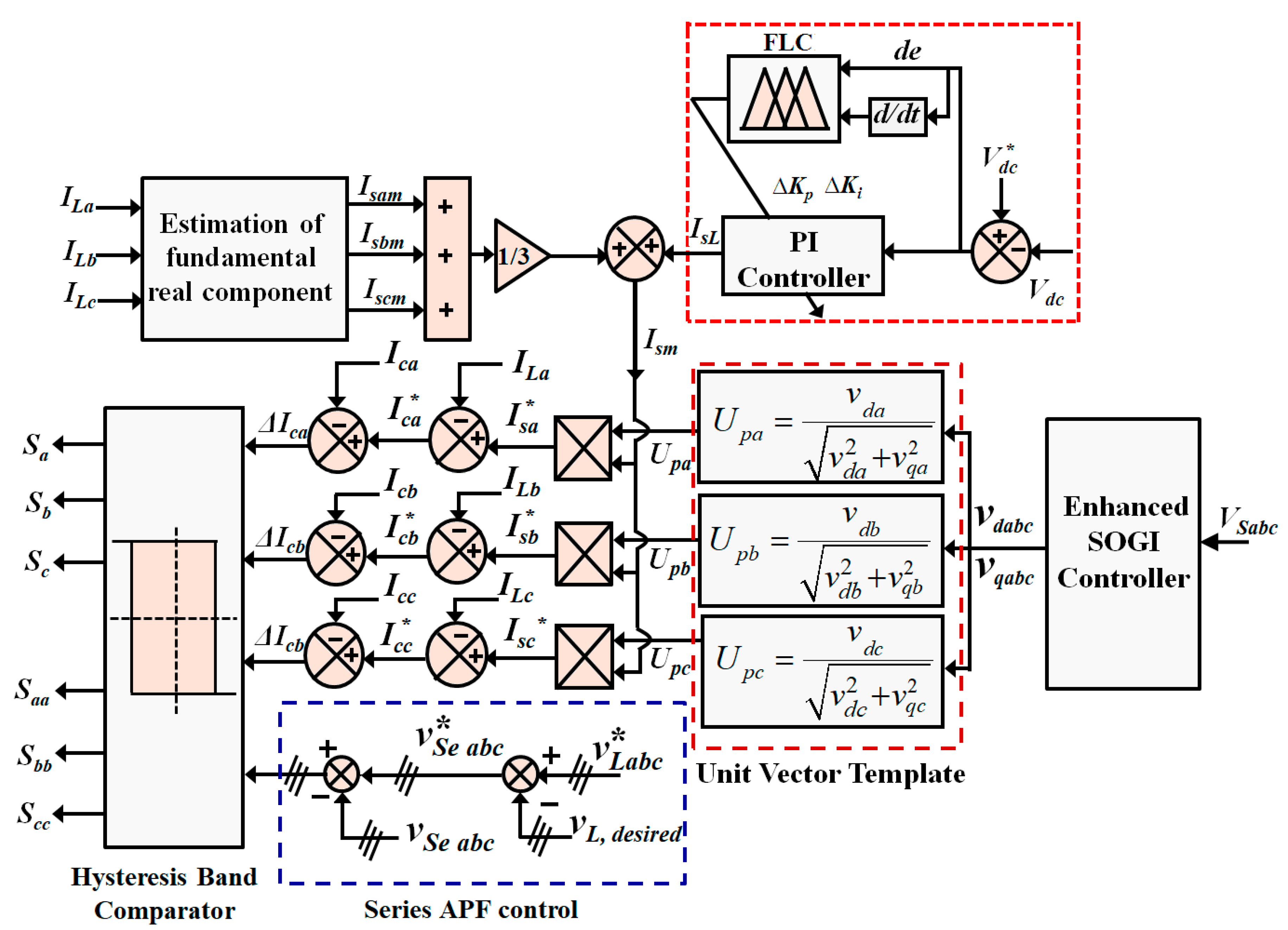 Energies 13 02657 g006 Energies 13 02657 g006