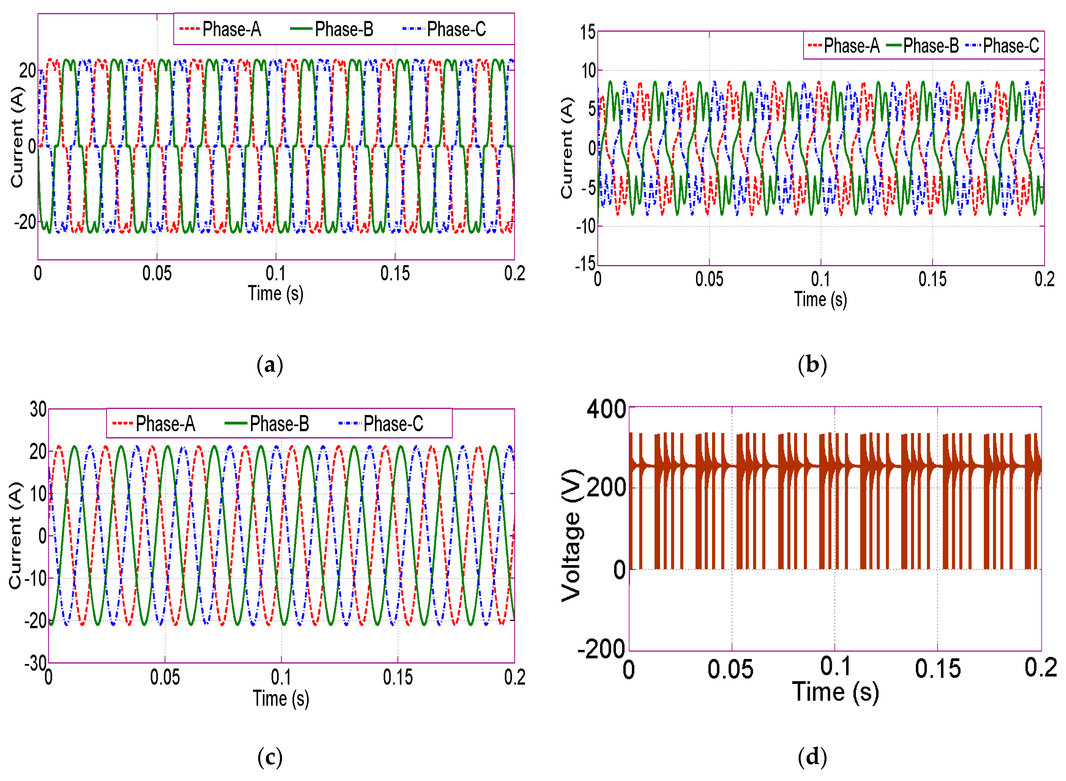 Energies 13 02657 g008 Energies 13 02657 g008