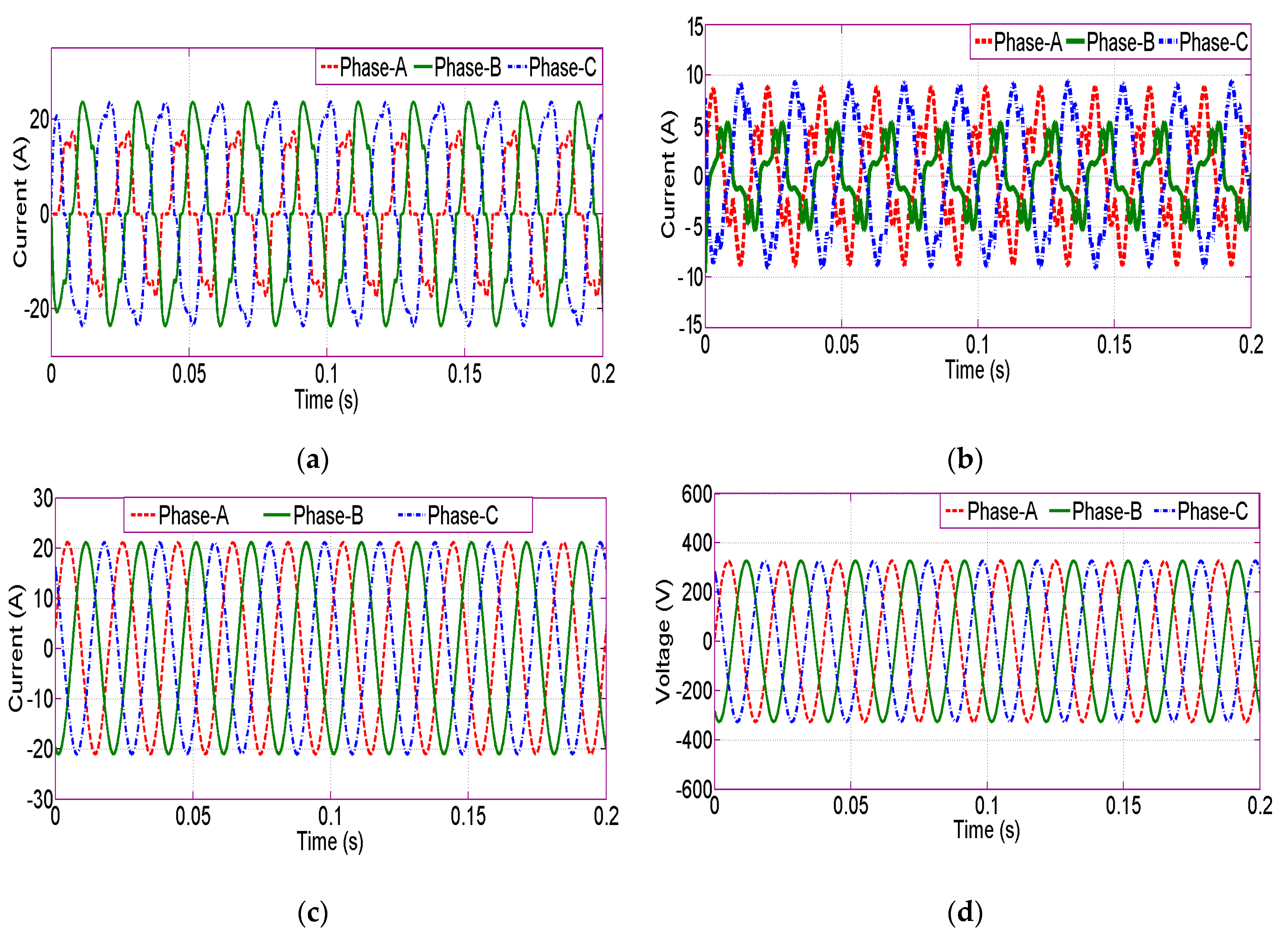 Energies 13 02657 g017 Energies 13 02657 g017