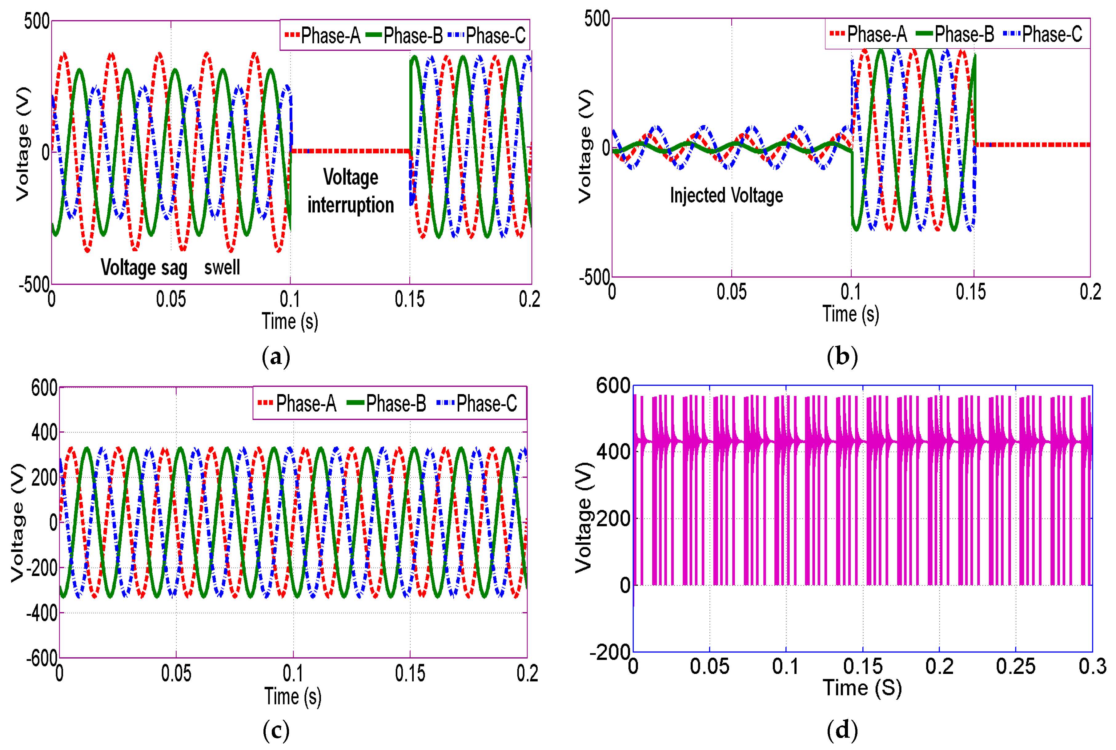 Energies 13 02657 g024 Energies 13 02657 g024