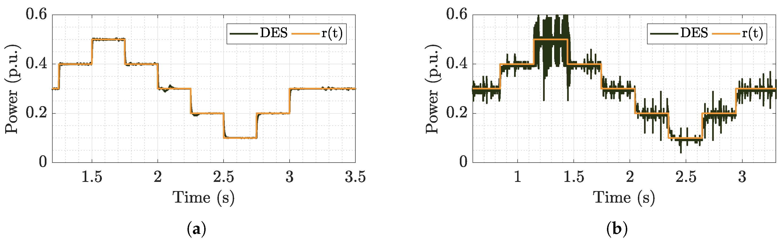 Energies 13 02663 g010 Energies 13 02663 g010