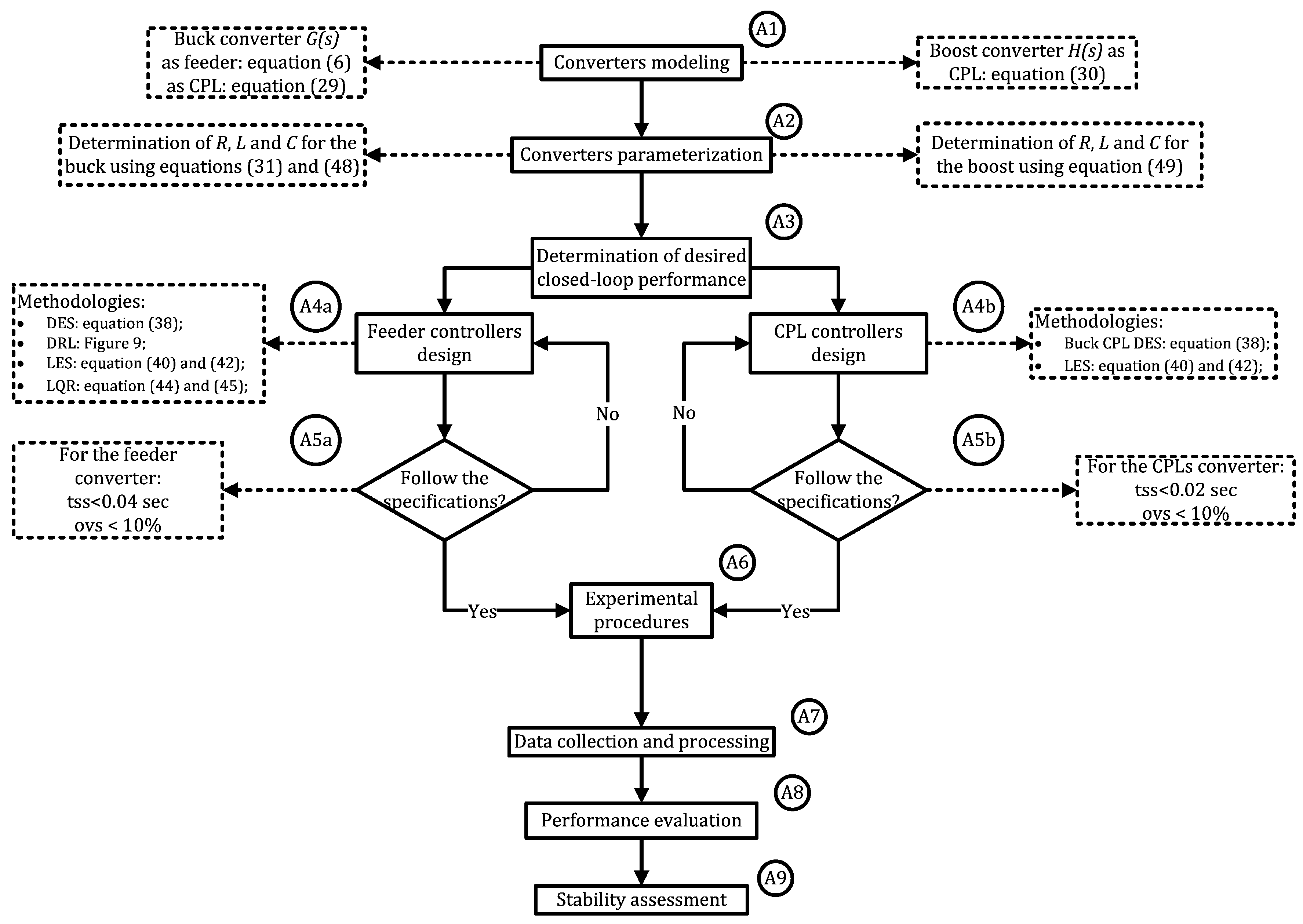 Energies 13 02663 g012 Energies 13 02663 g012
