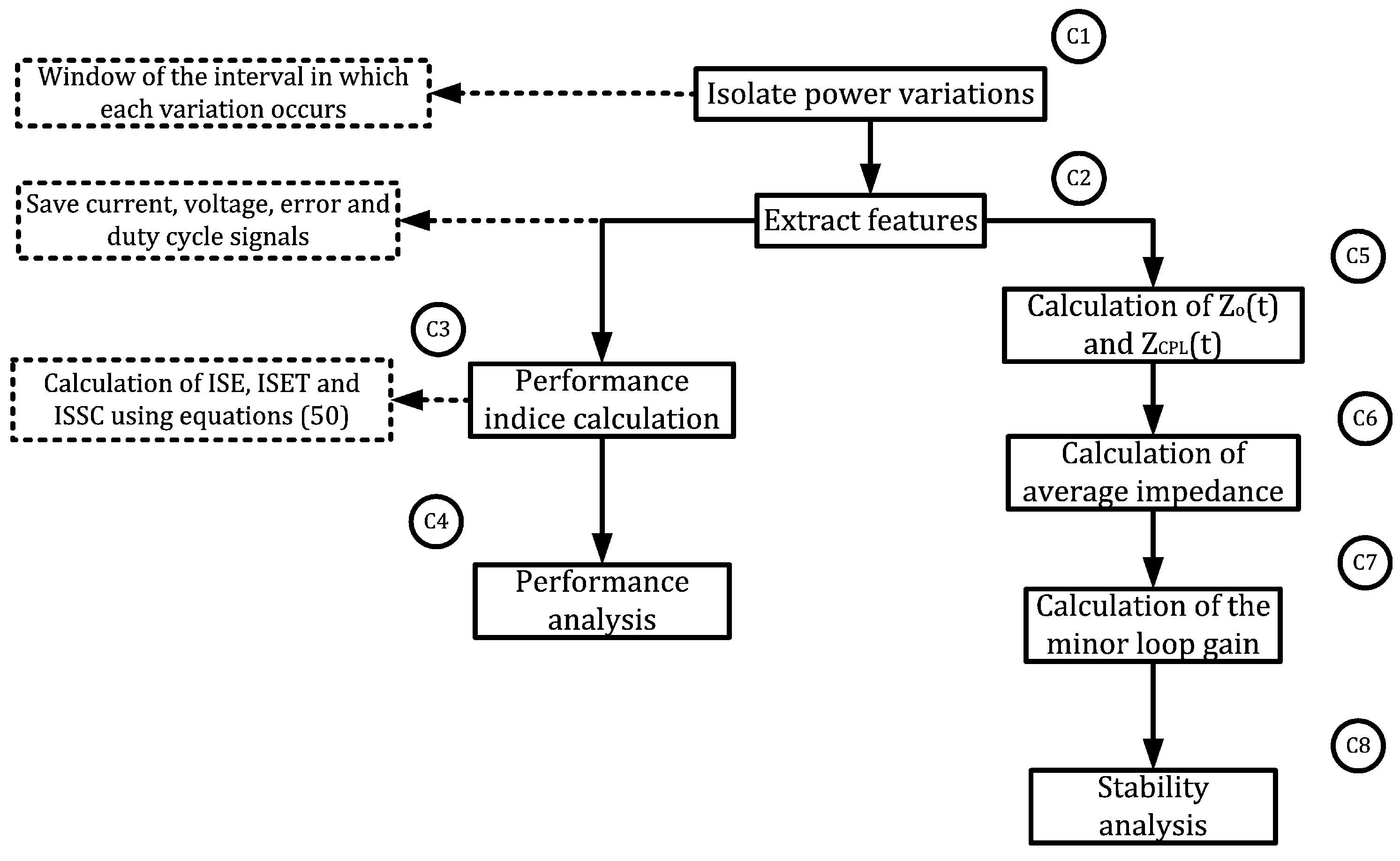 Energies 13 02663 g016 Energies 13 02663 g016