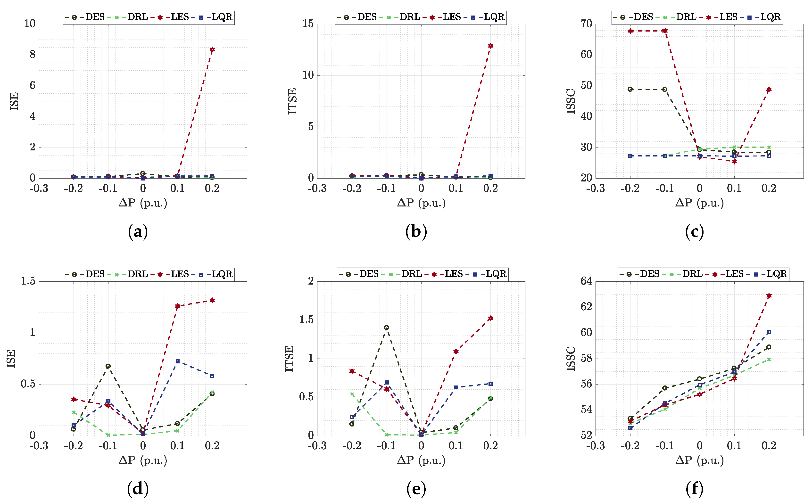 Energies 13 02663 g020 Energies 13 02663 g020