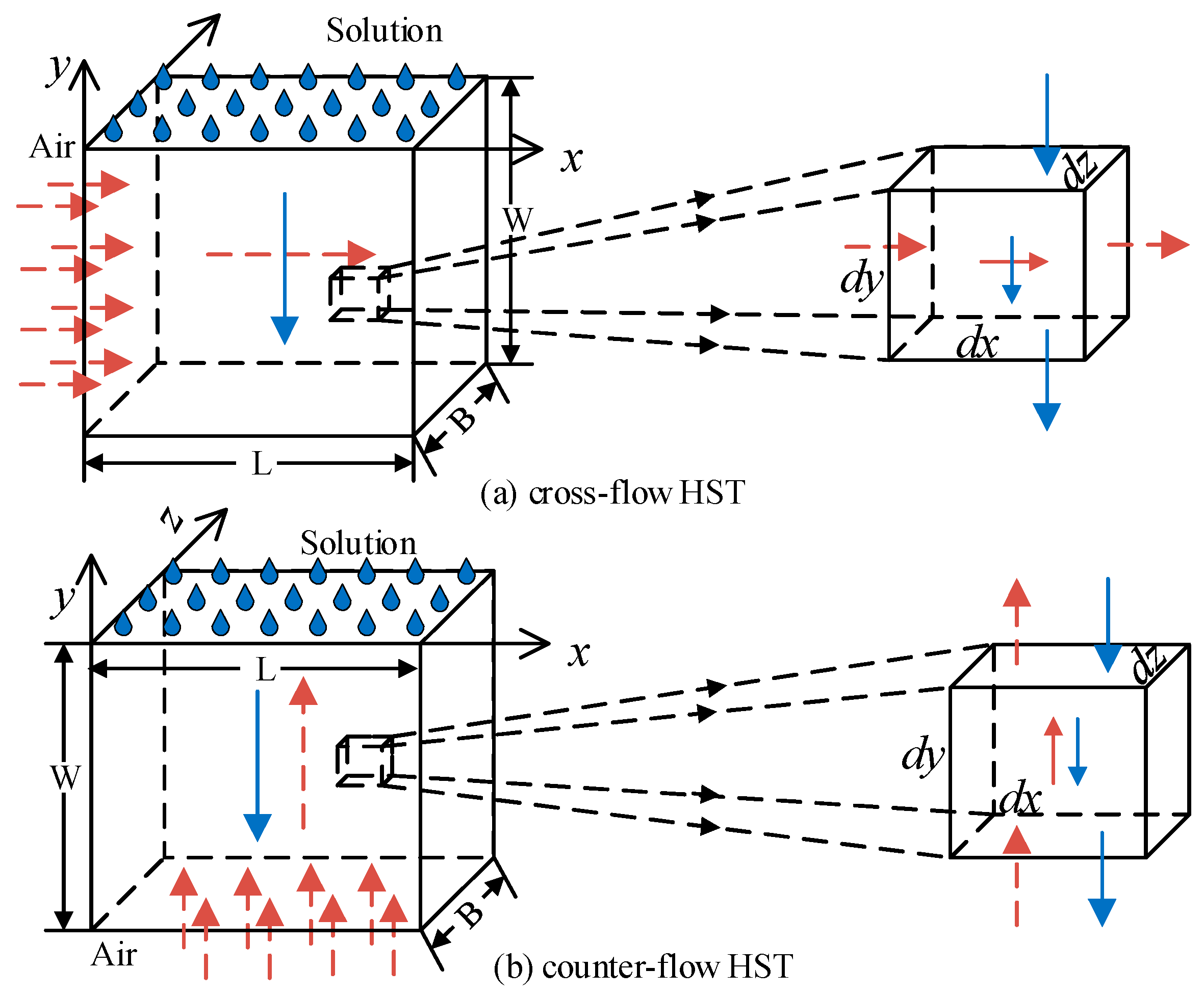 Energies 13 02674 g003