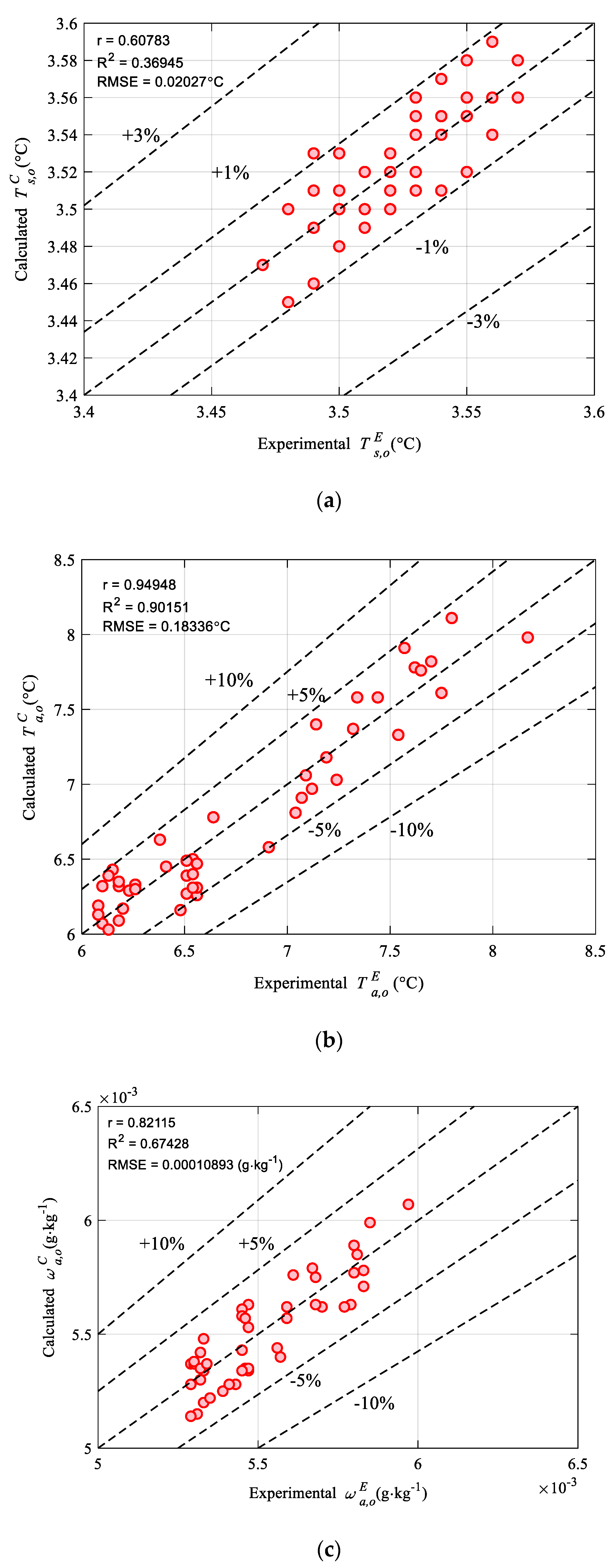 Energies 13 02674 g007
