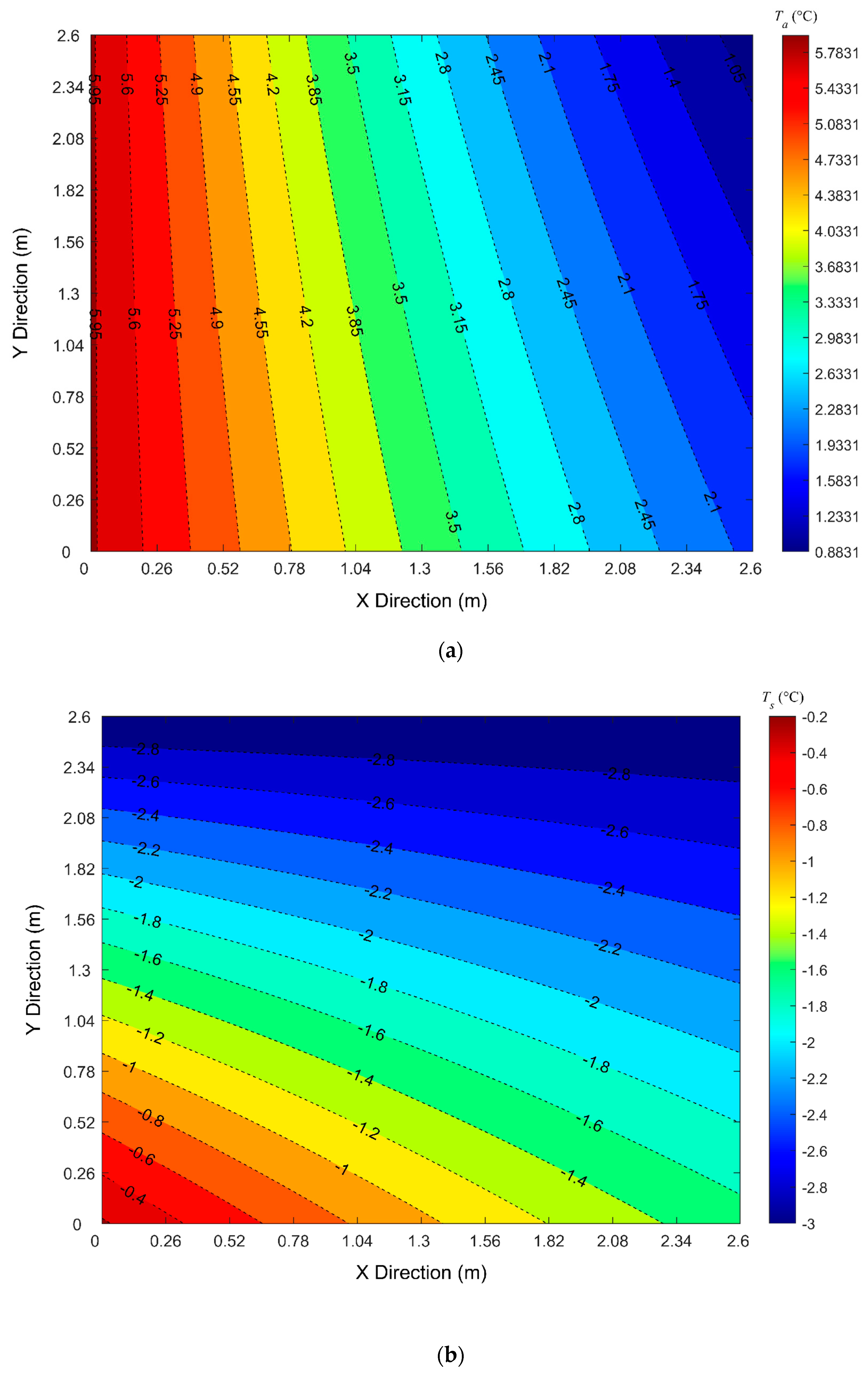 Energies 13 02674 g009