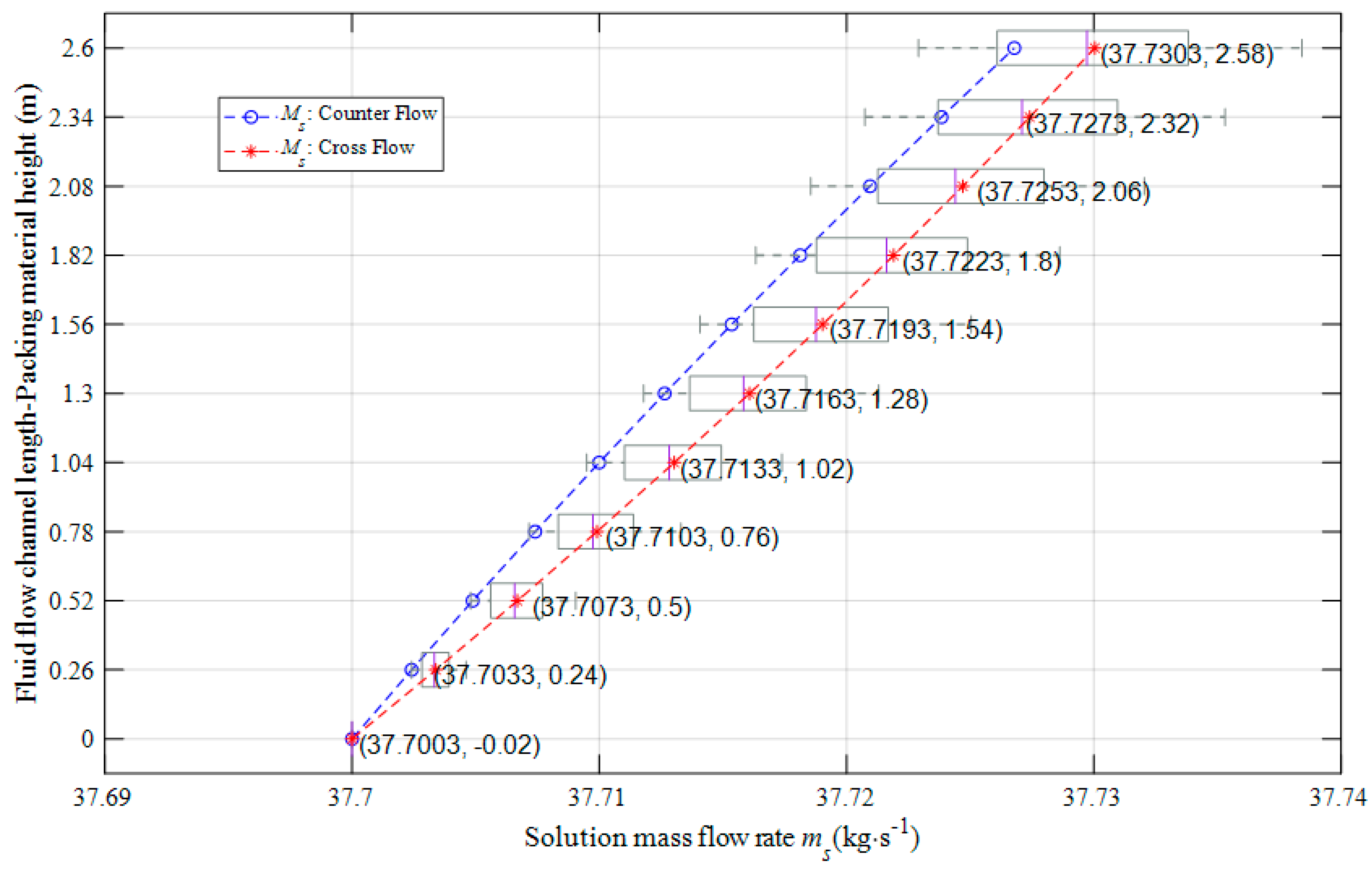 Energies 13 02674 g011