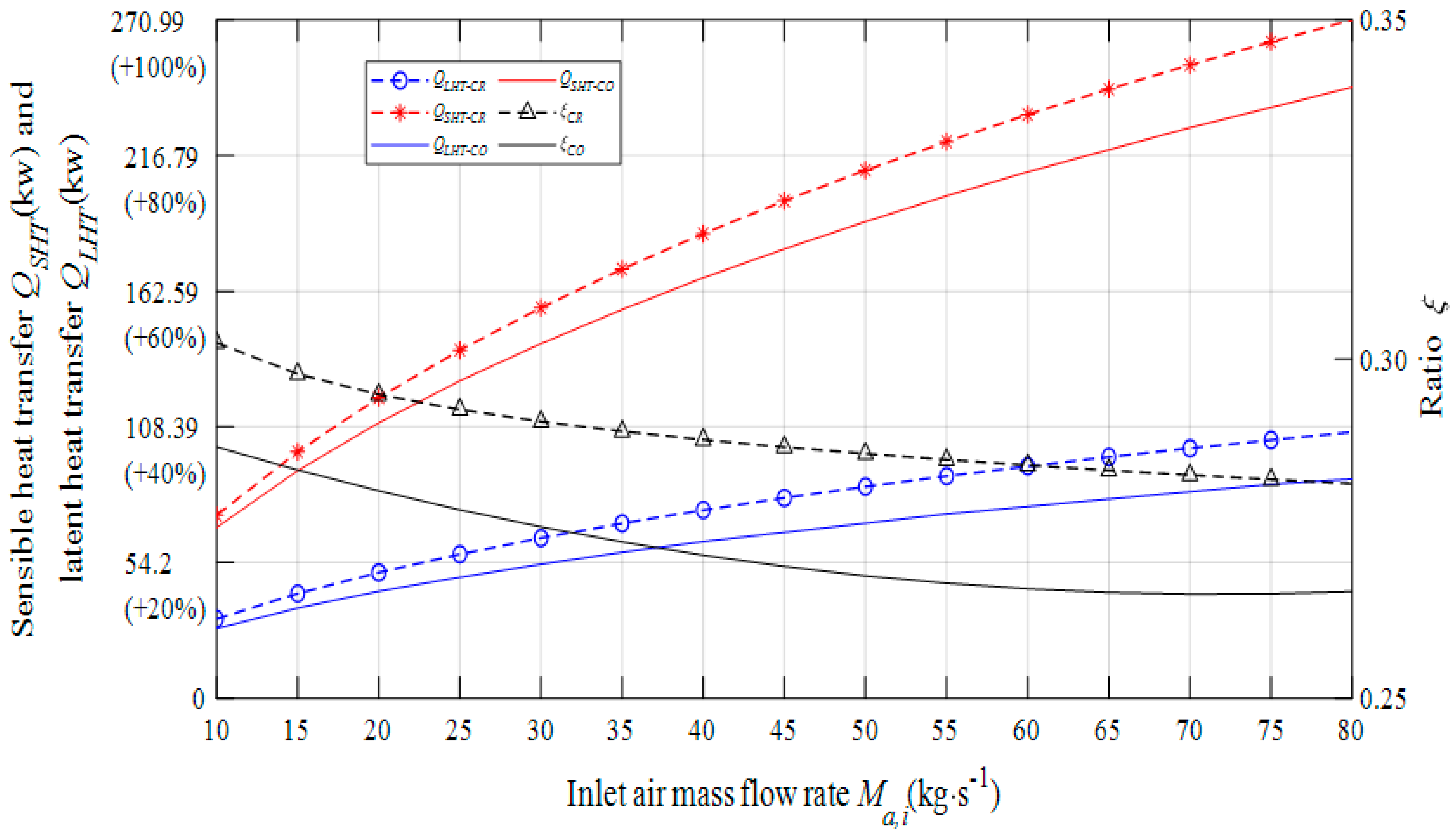 Energies 13 02674 g014