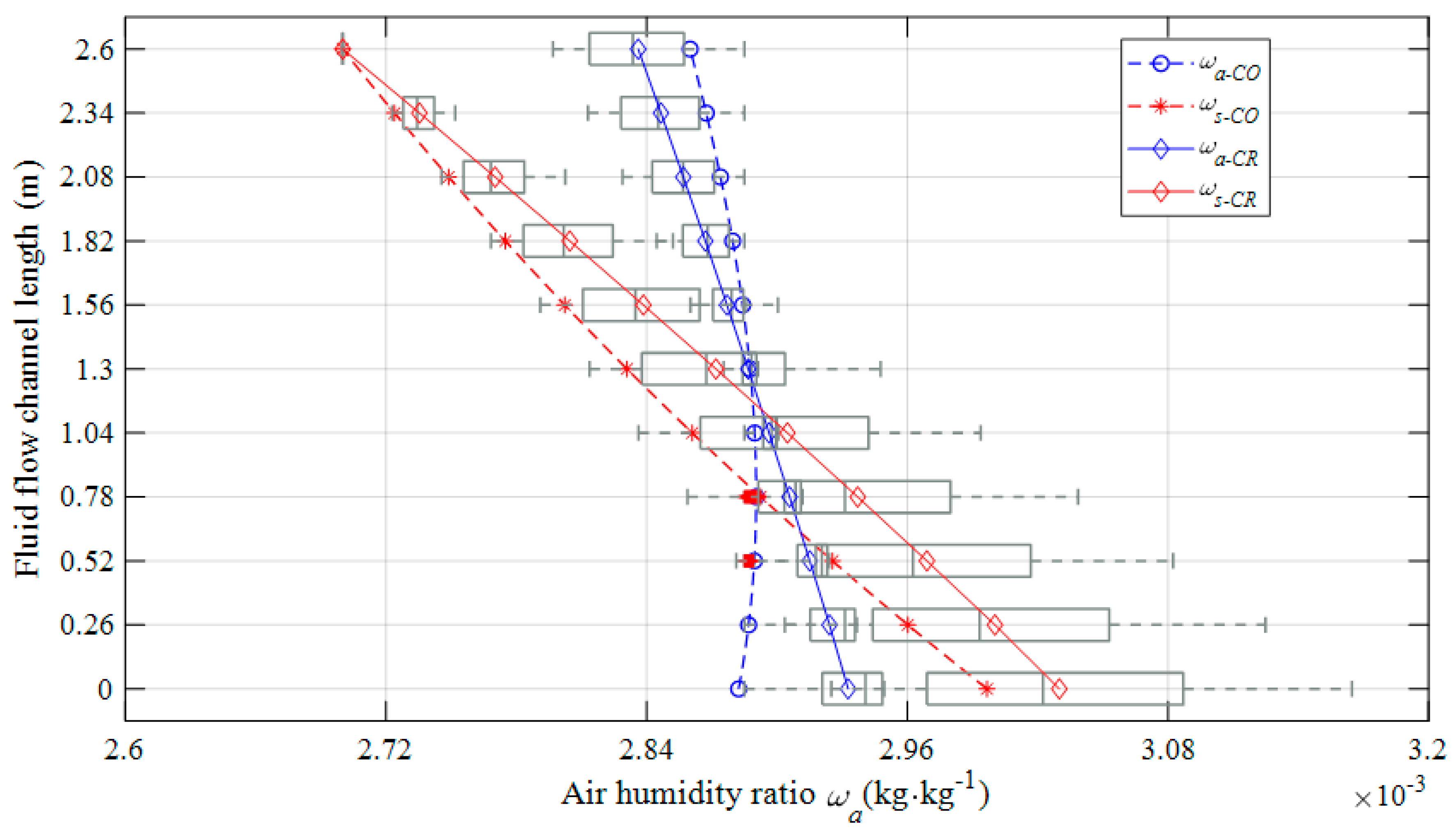 Energies 13 02674 g020