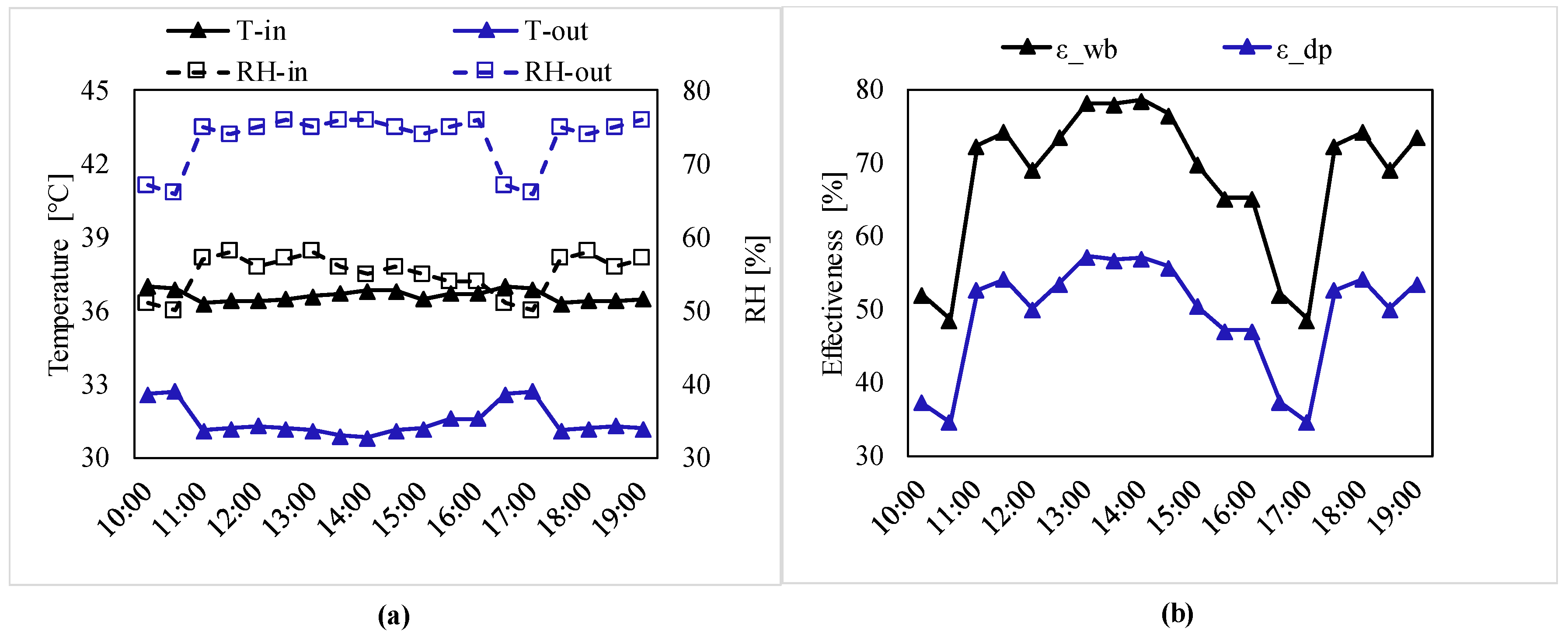 Energies 13 02675 g004 Energies 13 02675 g004