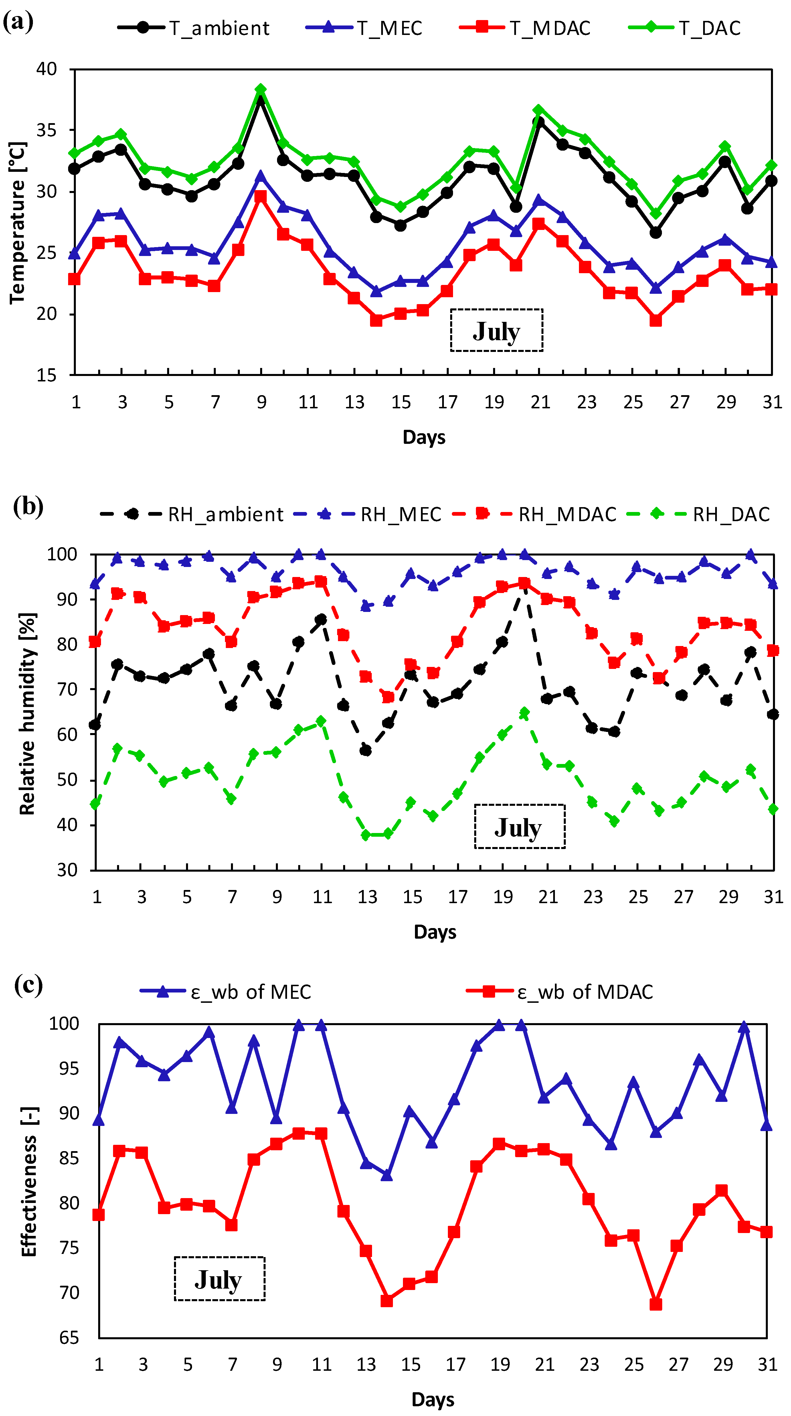 Energies 13 02675 g005 Energies 13 02675 g005