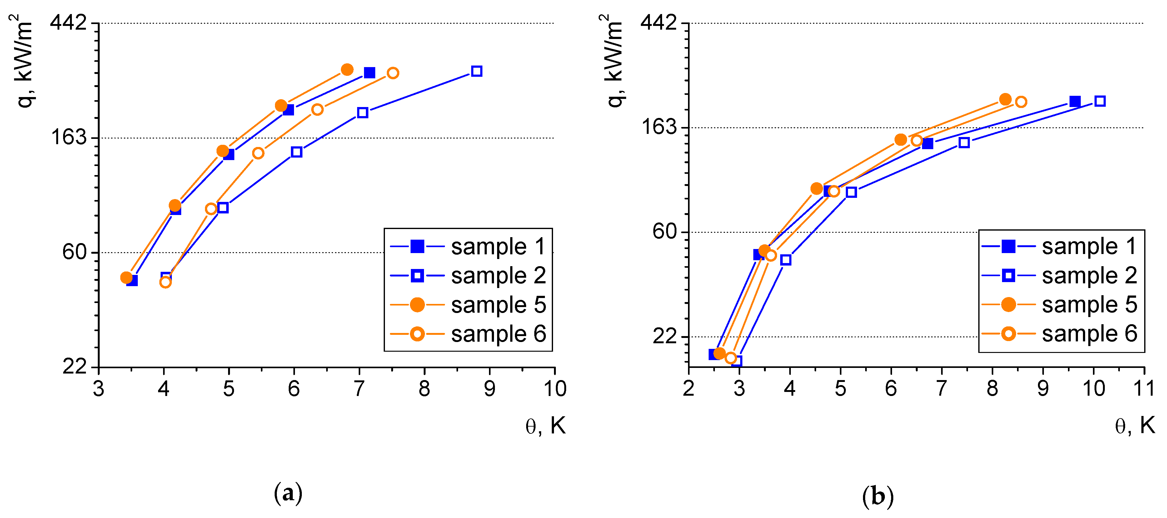 Energies 13 02700 g007 Energies 13 02700 g007