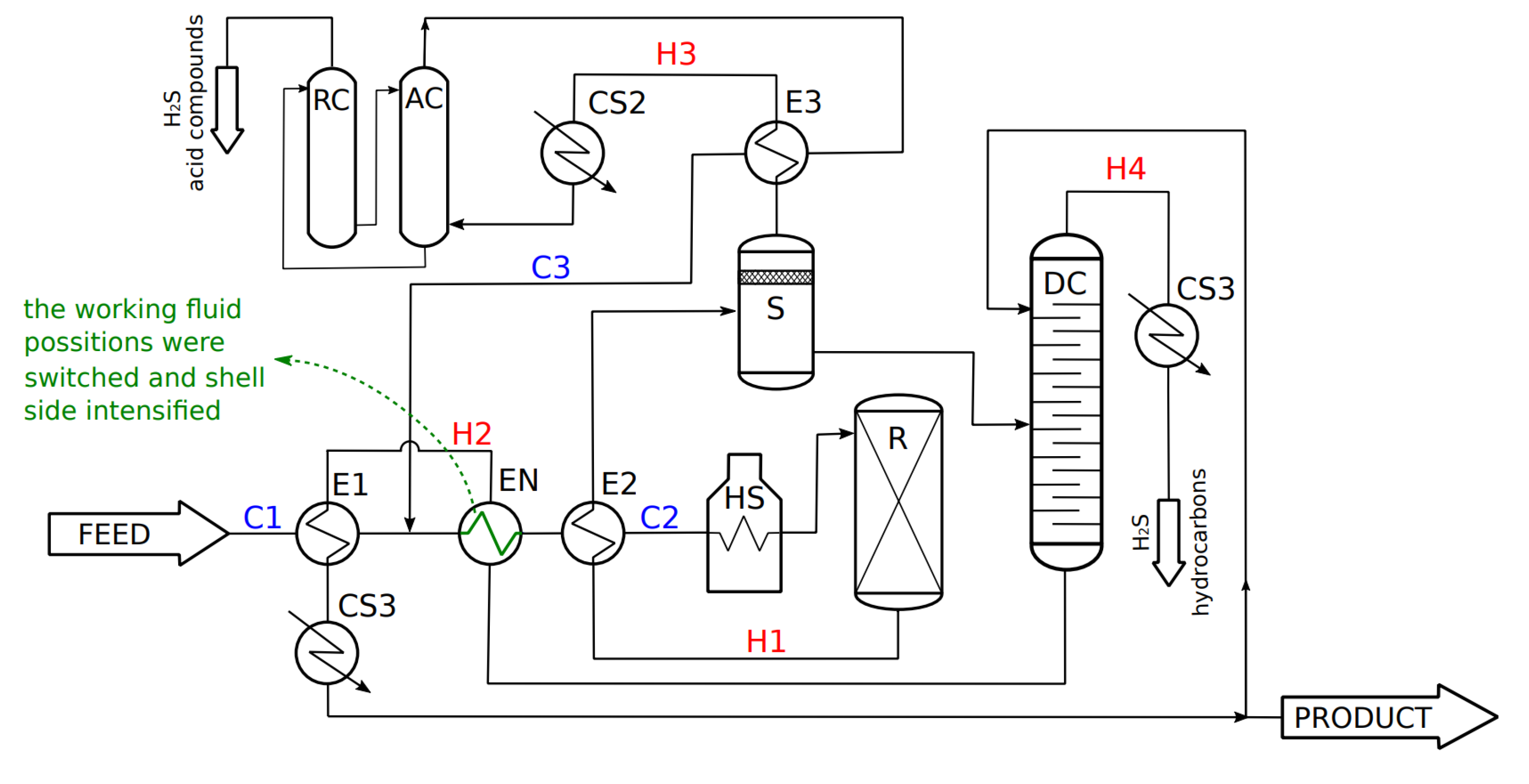 Energies | Free Full-Text | Practical Energy Retrofit of Heat Exchanger ...