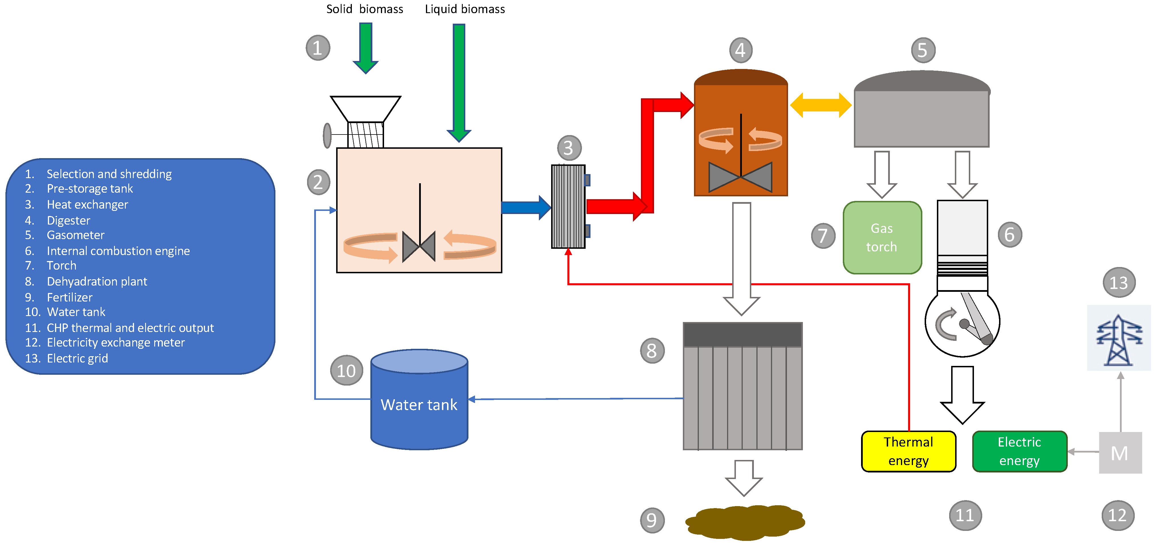 Energies 13 02724 g001
