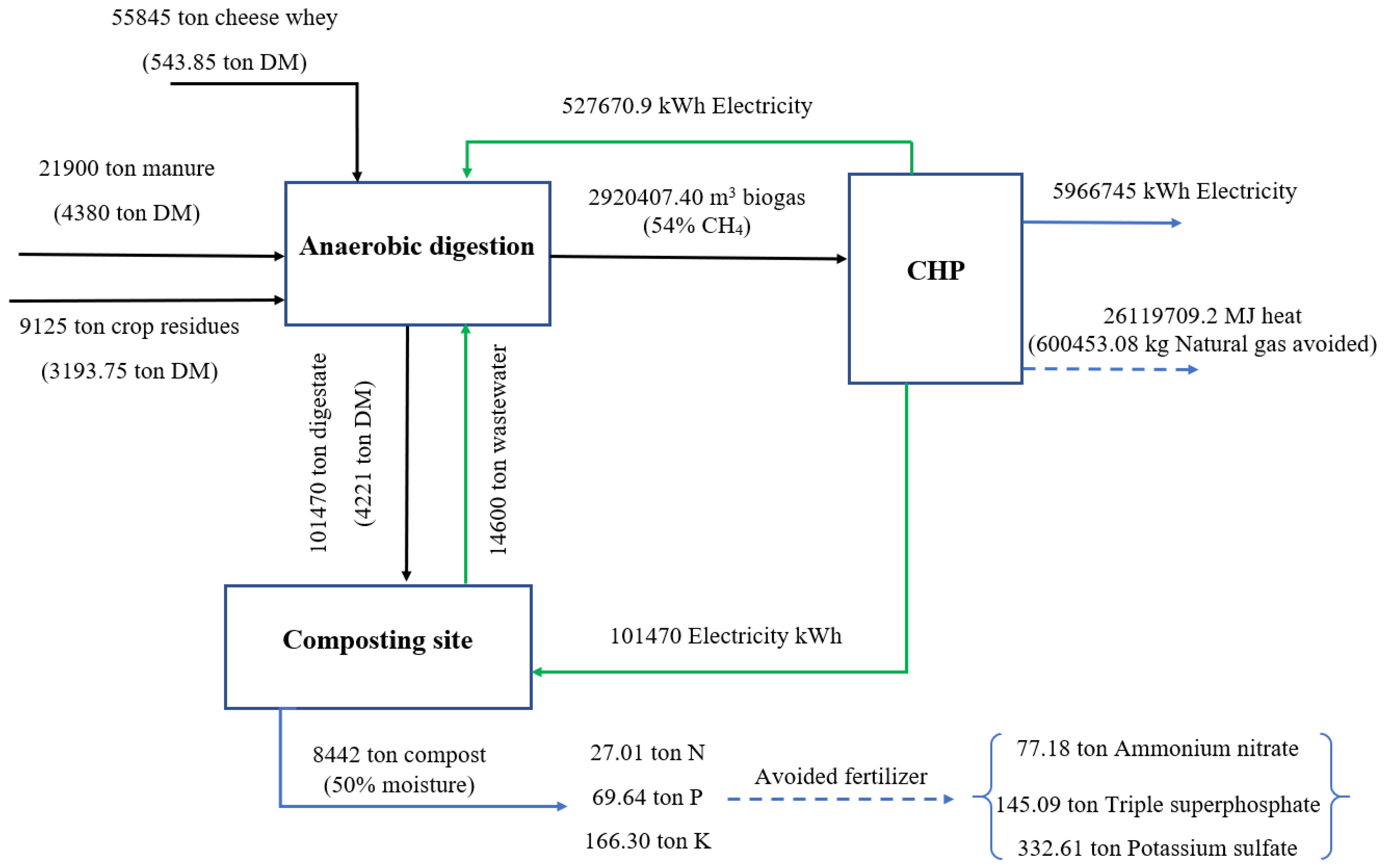 Energies 13 02724 g002