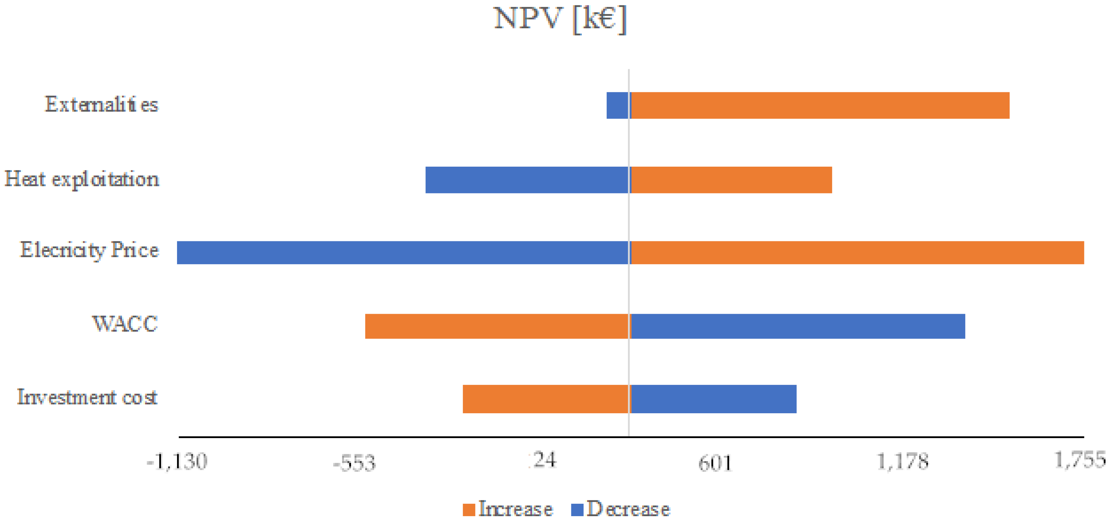 Energies 13 02724 g004