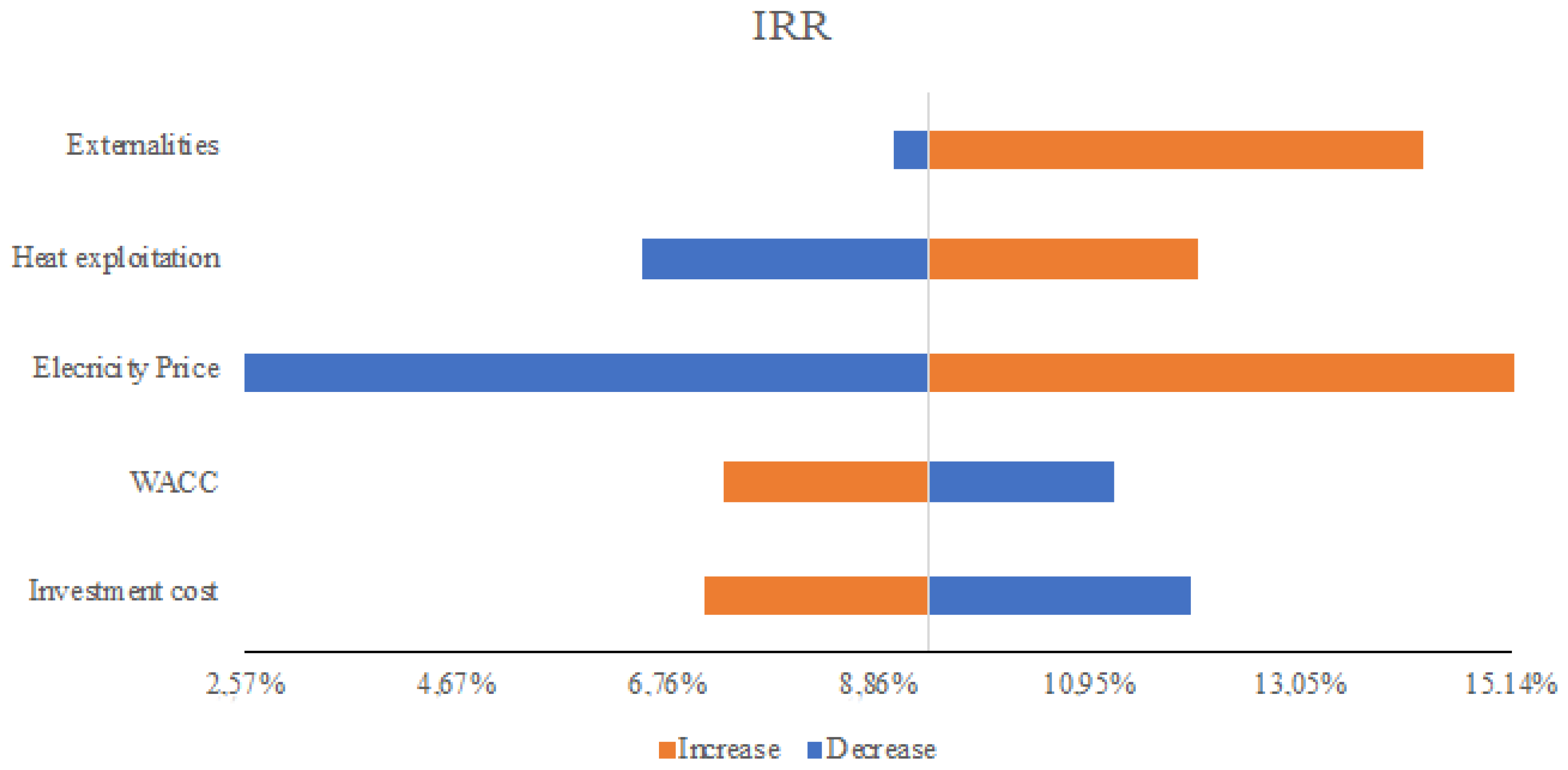 Energies 13 02724 g006