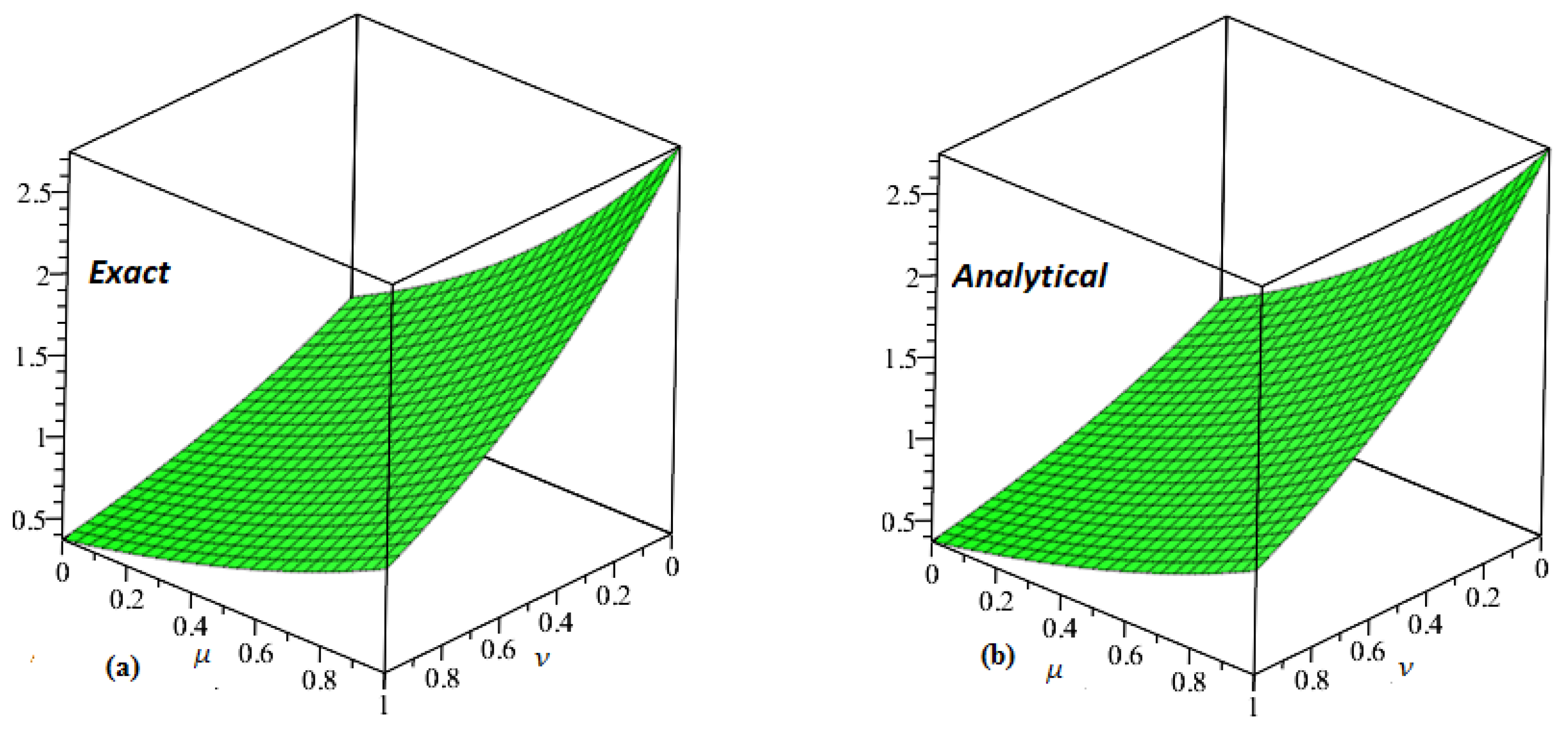 Energies 13 02725 g005