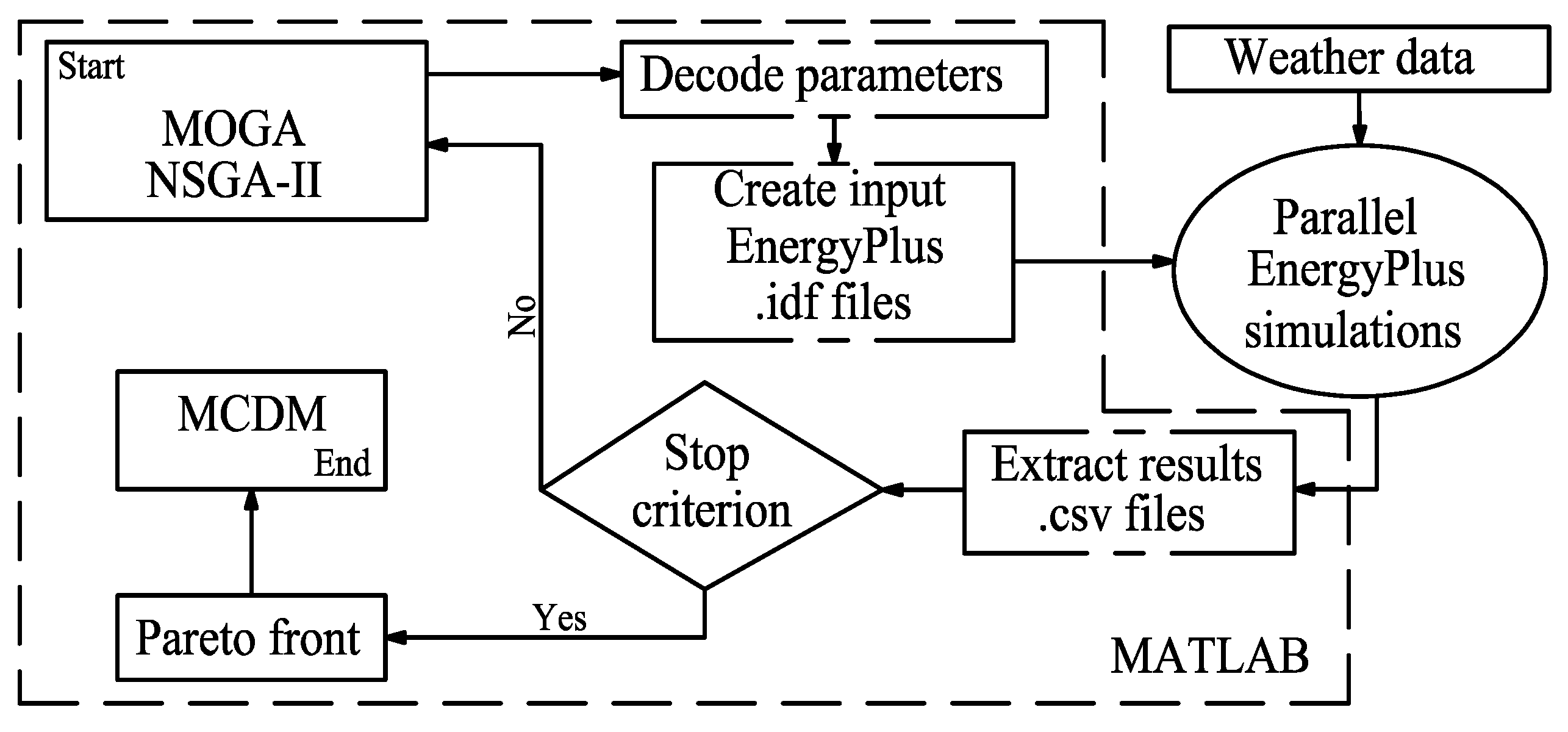 Energies 13 02740 g003 Energies 13 02740 g003