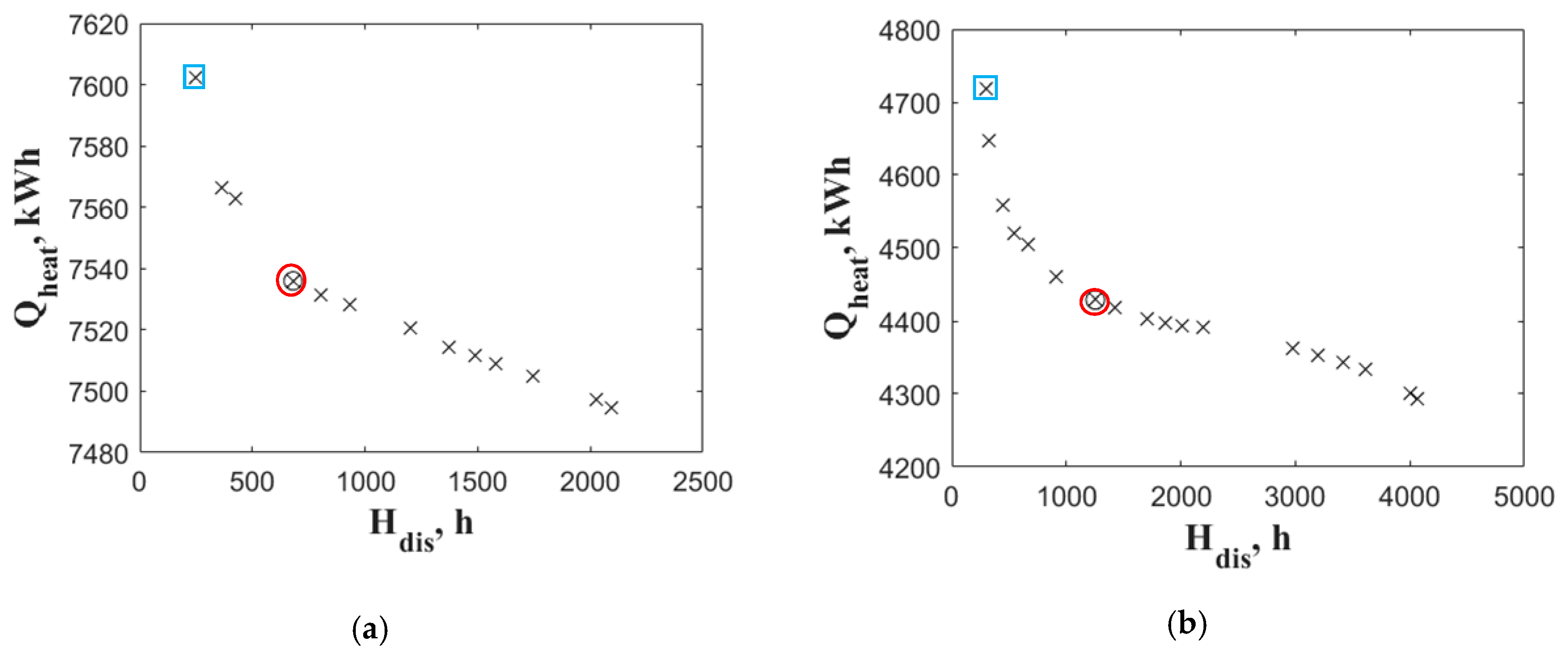 Energies 13 02740 g007 Energies 13 02740 g007