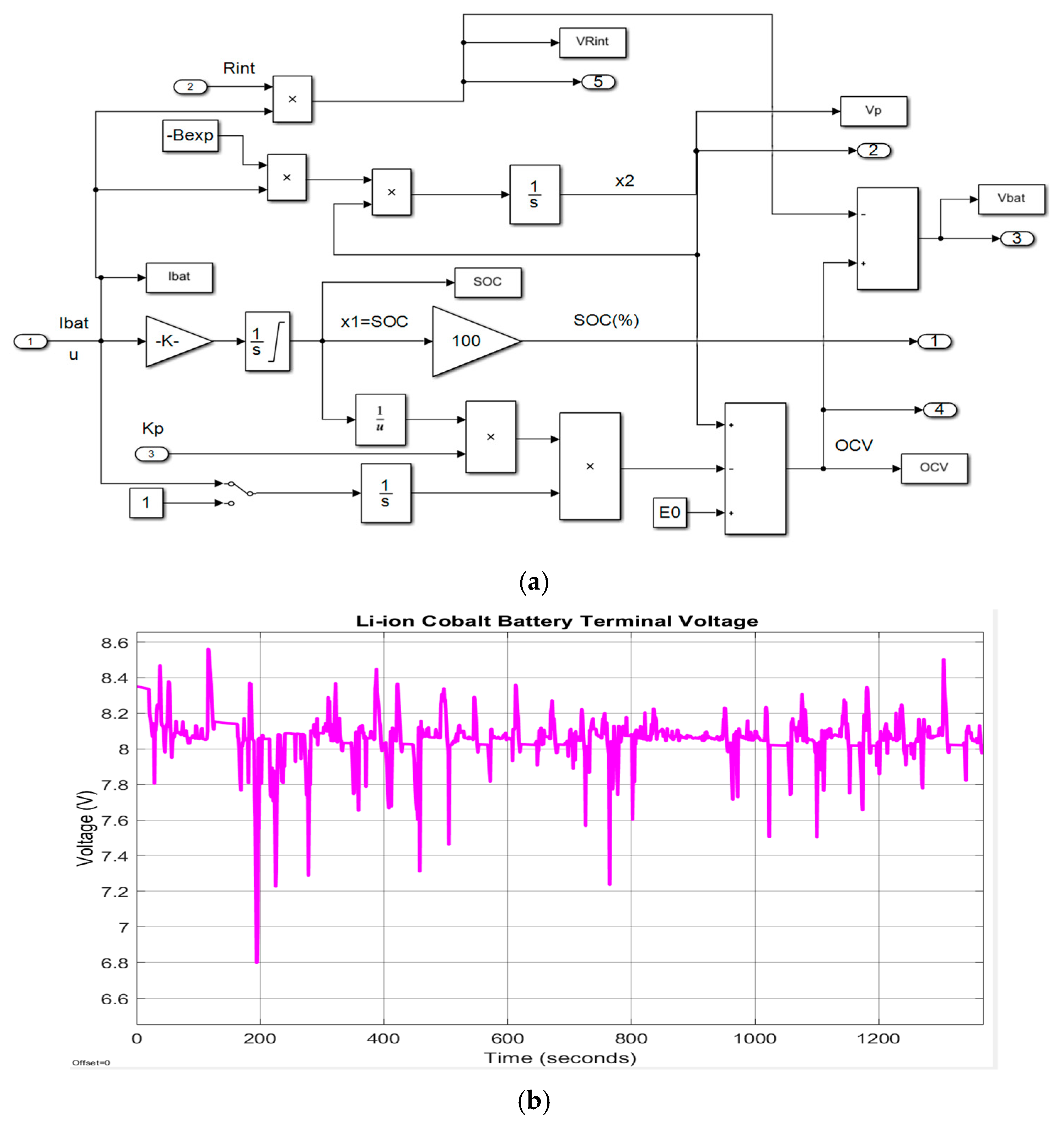 Energies 13 02749 g009