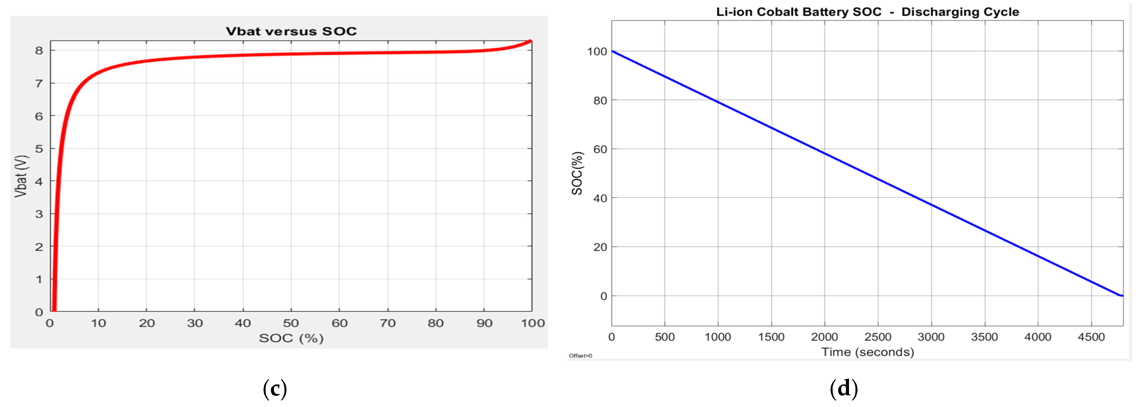 Energies 13 02749 g010b