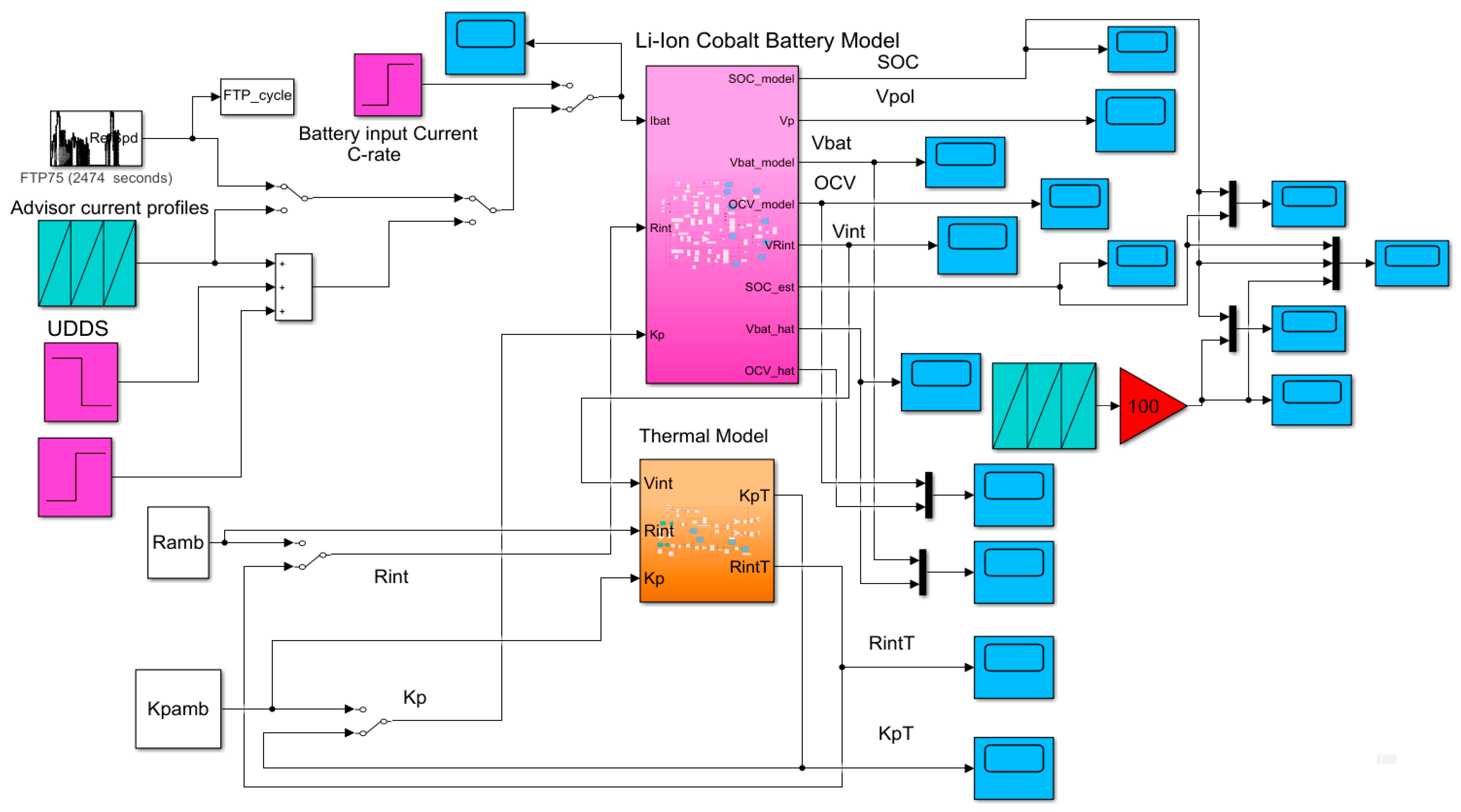 Energies 13 02749 g015
