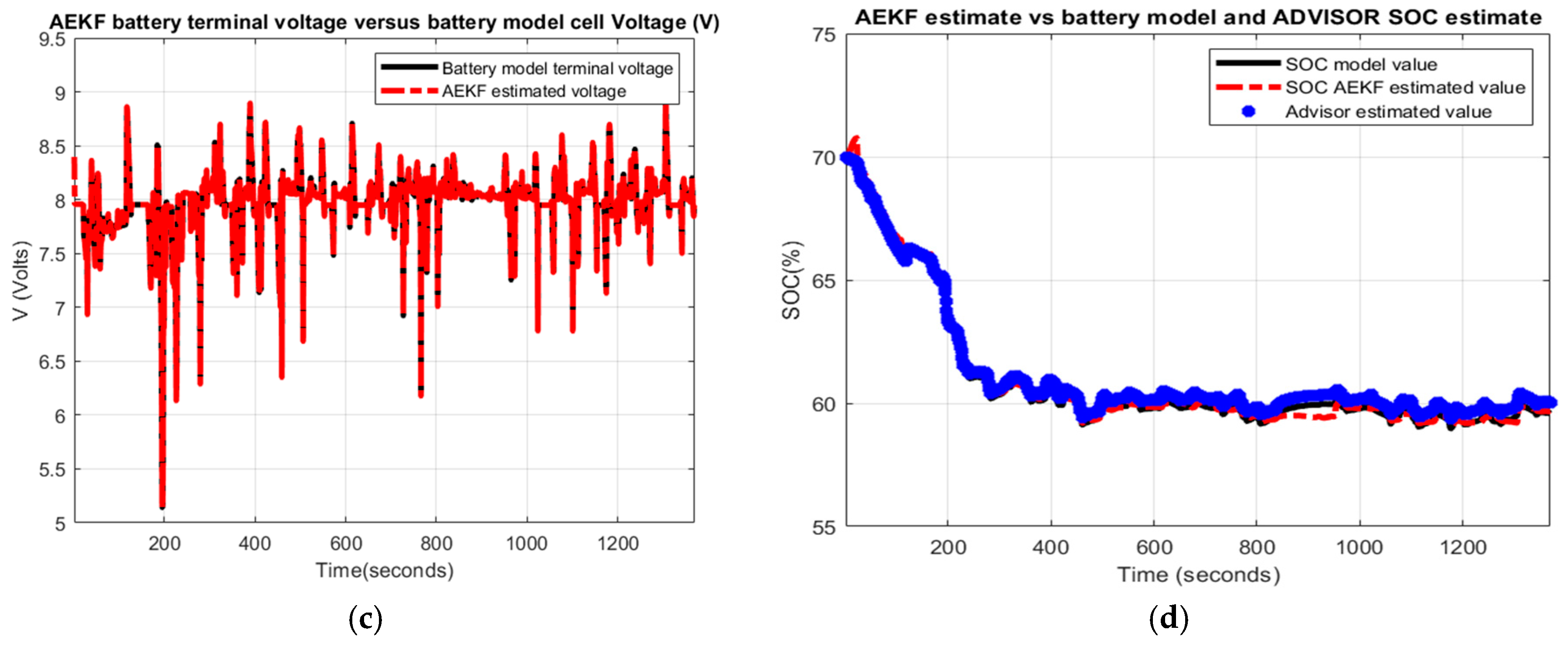 Energies 13 02749 g017b