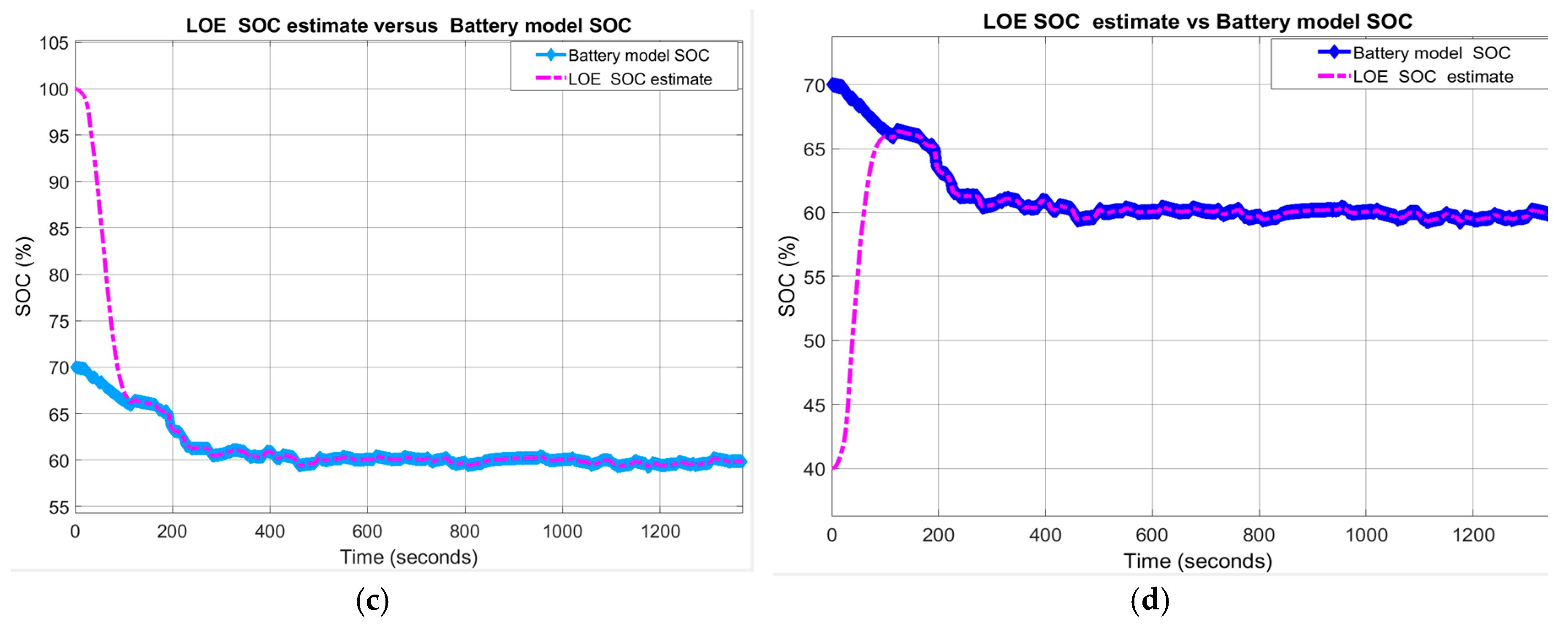 Energies 13 02749 g018b