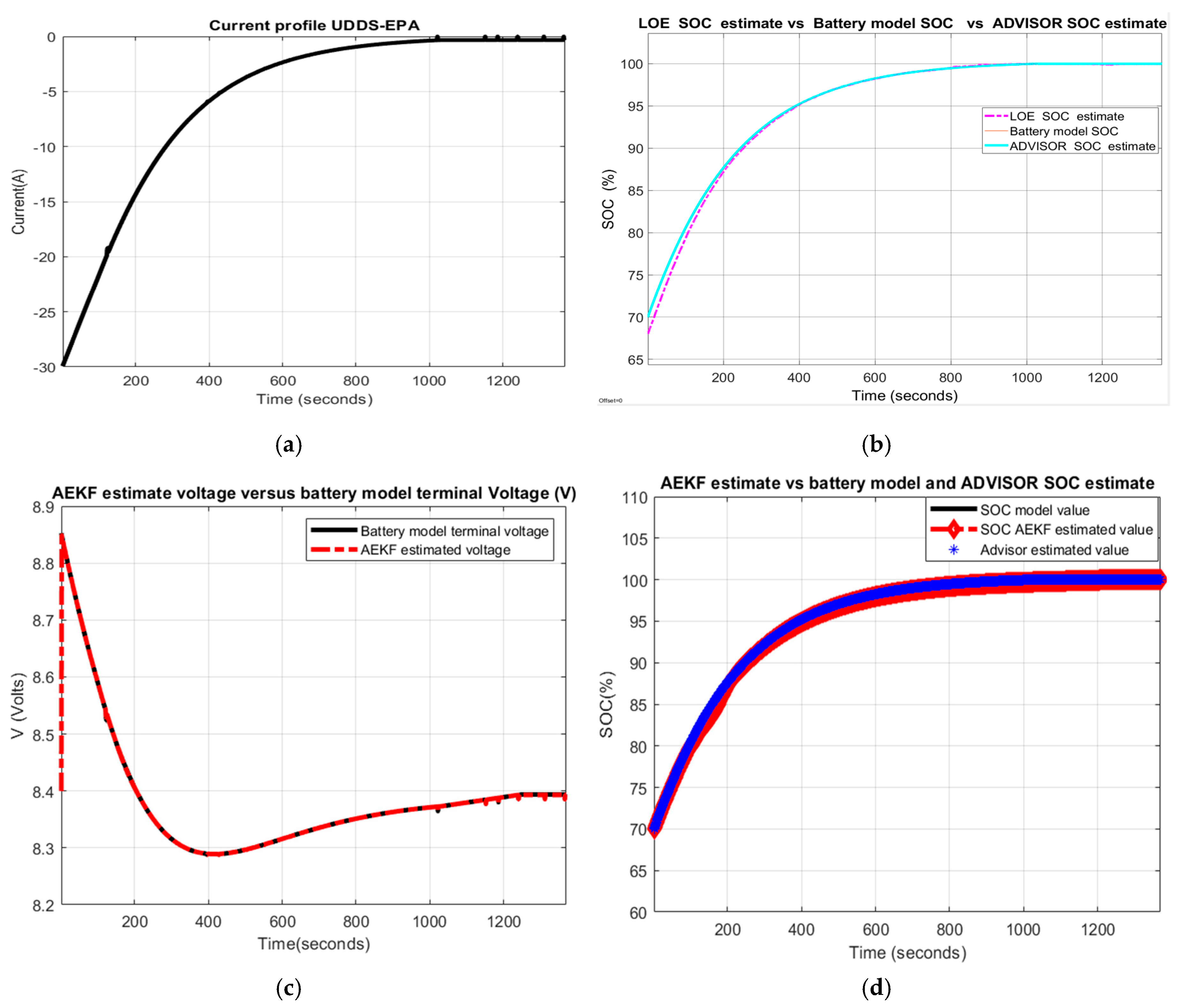 Energies 13 02749 g022