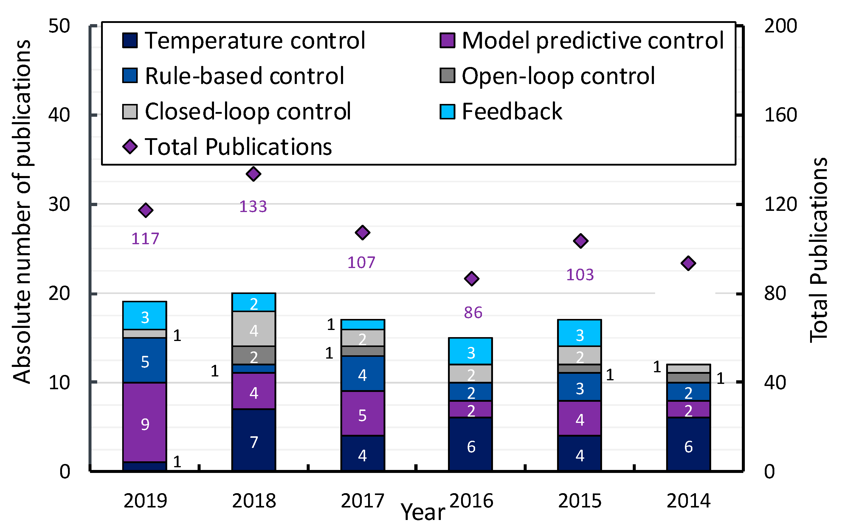 Energies 13 02752 g002
