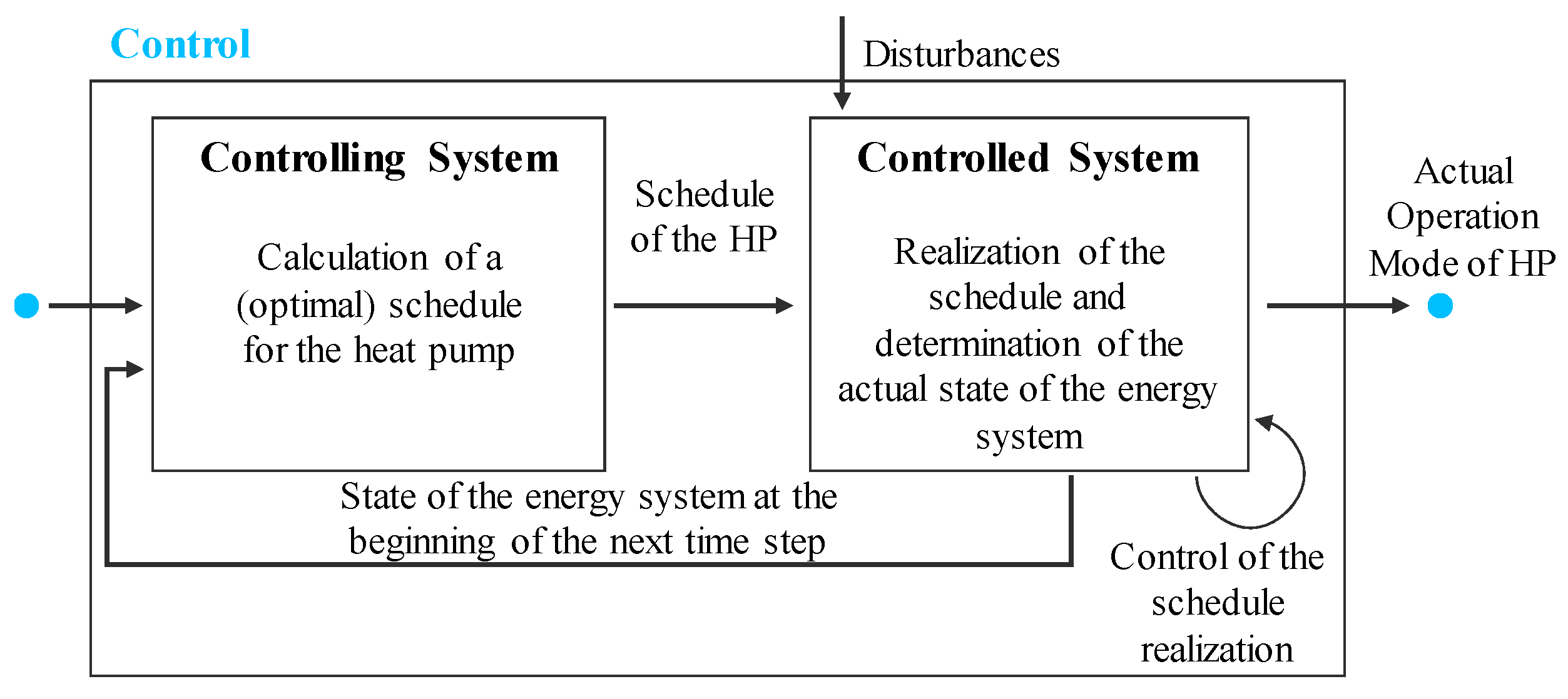 Energies 13 02752 g003