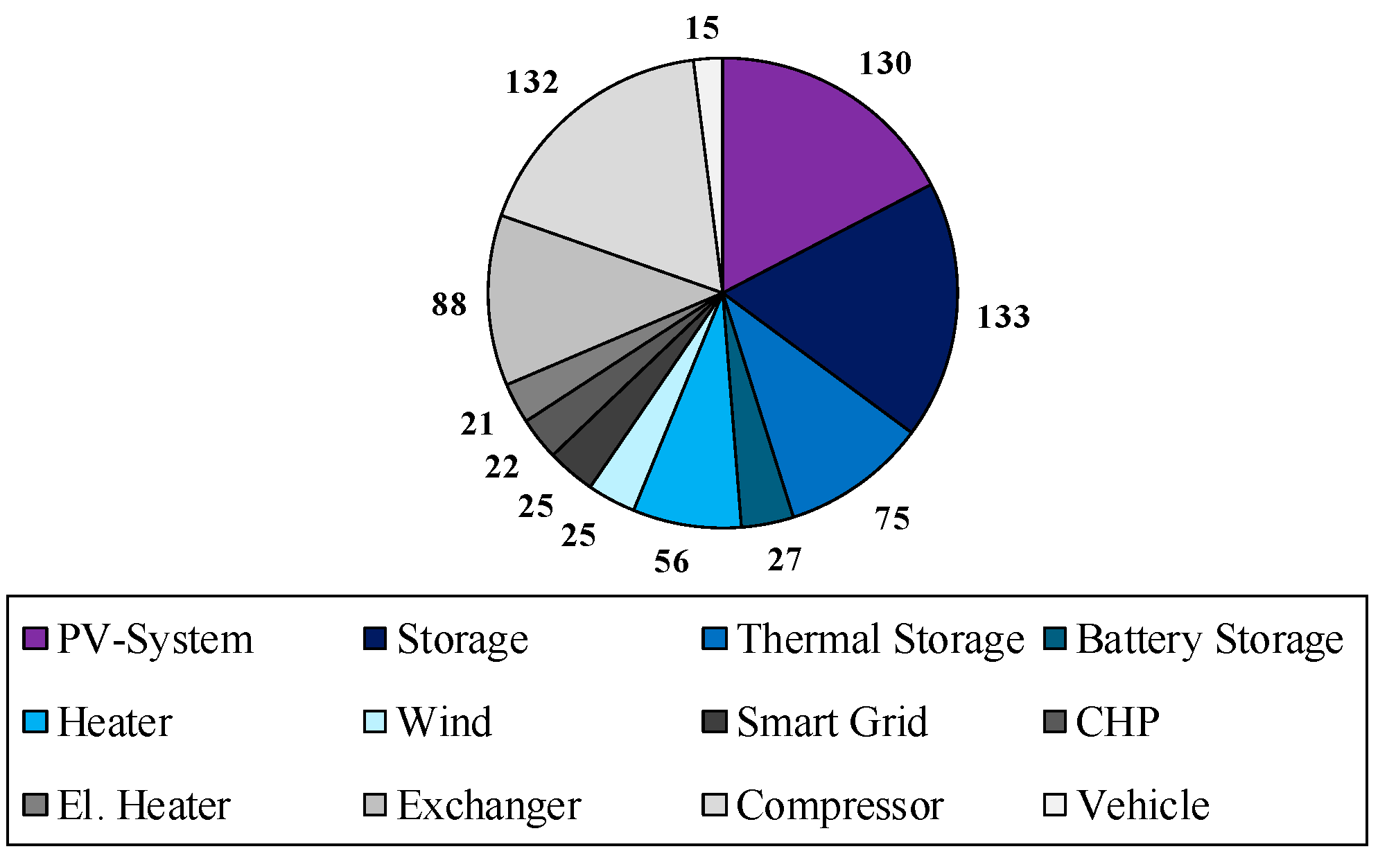 Energies 13 02752 g0a2