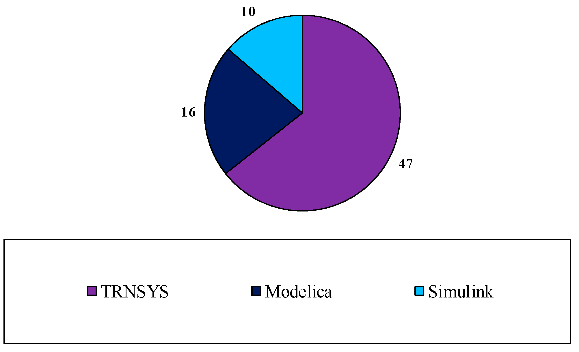 Energies 13 02752 g0a4