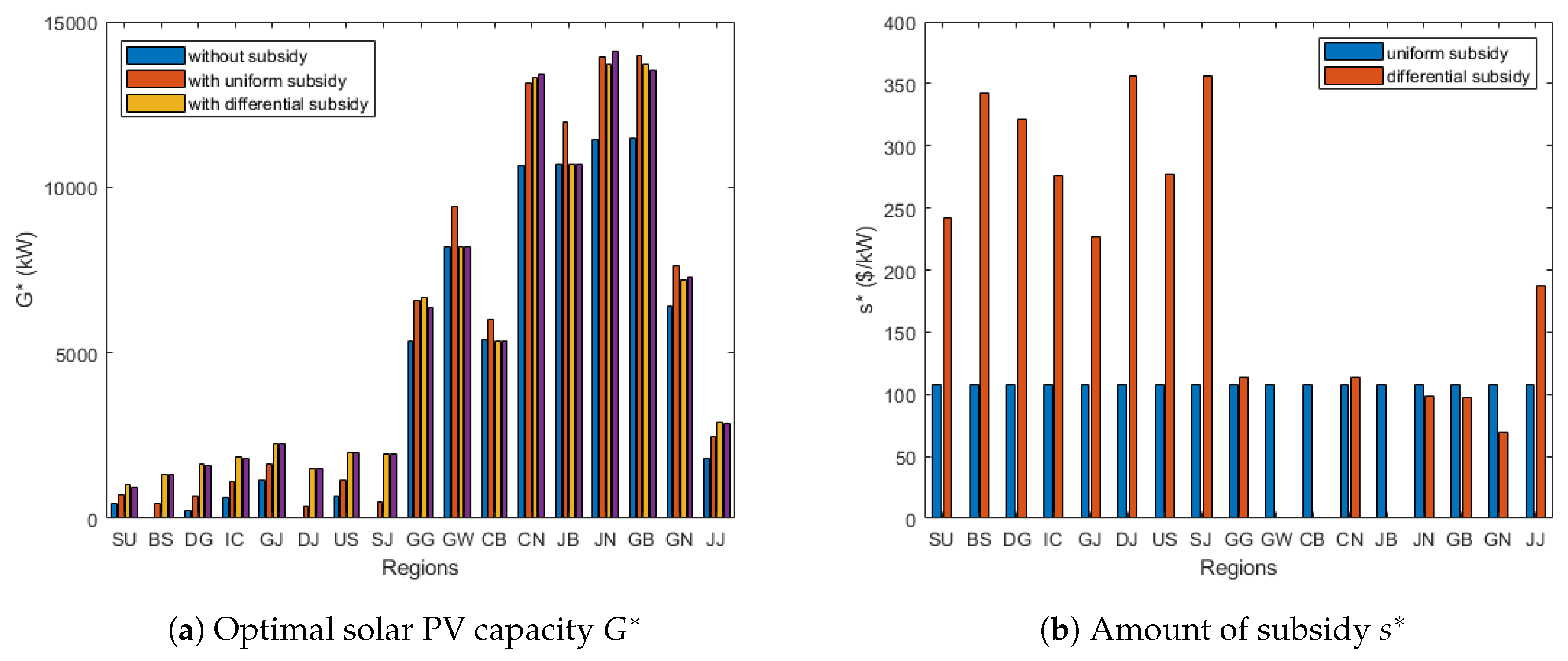 Energies 13 02763 g004 Energies 13 02763 g004