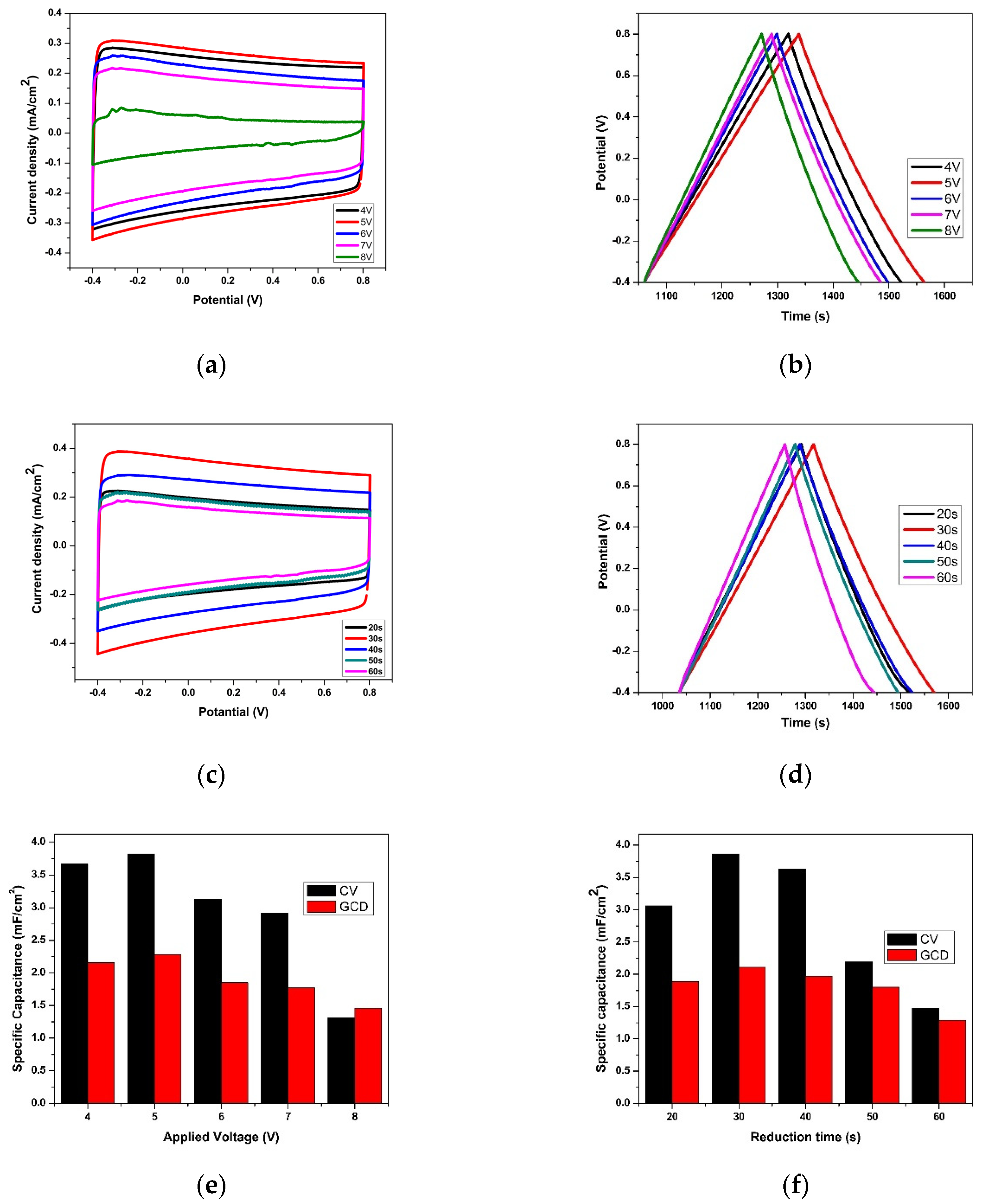Energies 13 02767 g008