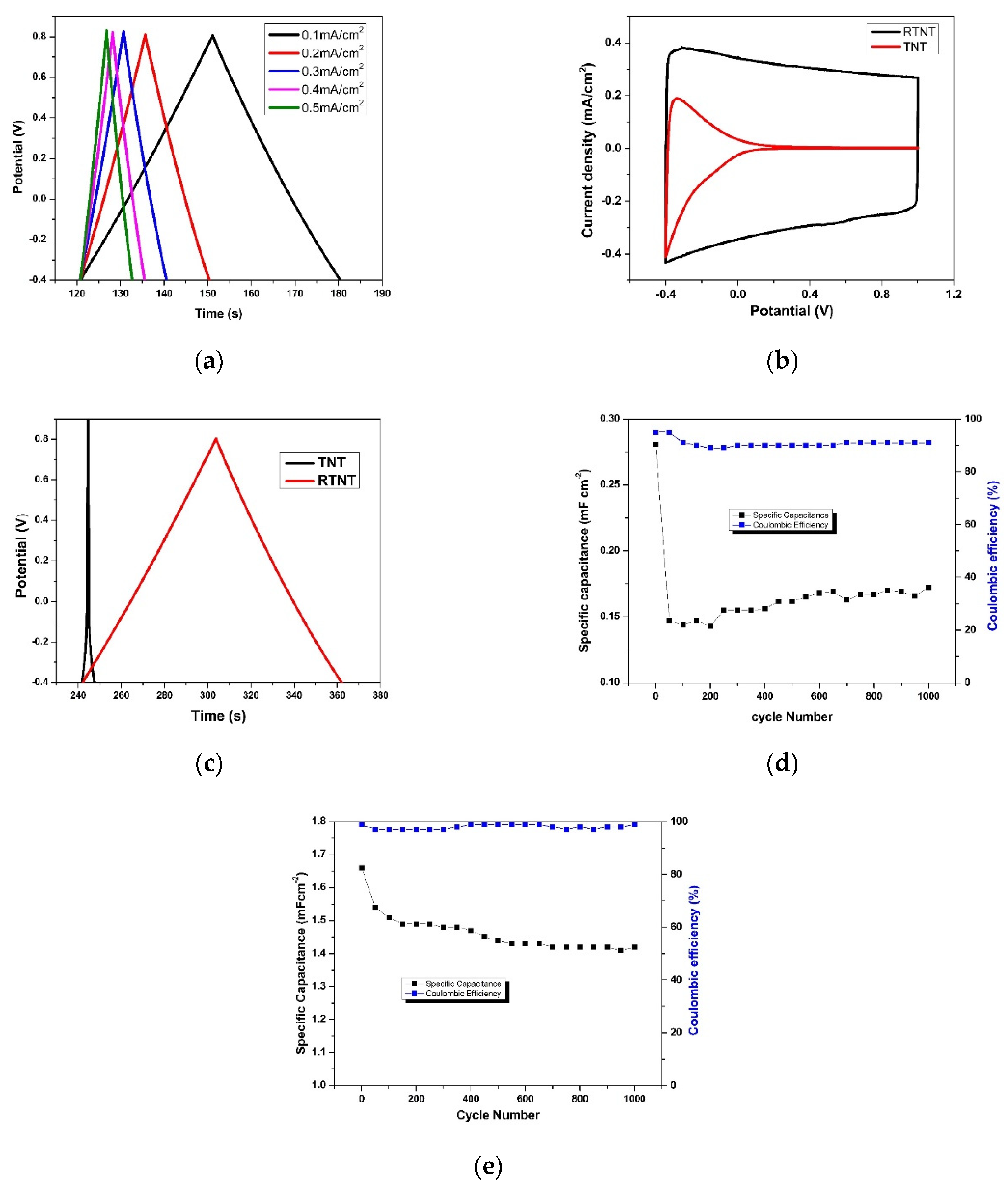 Energies 13 02767 g009