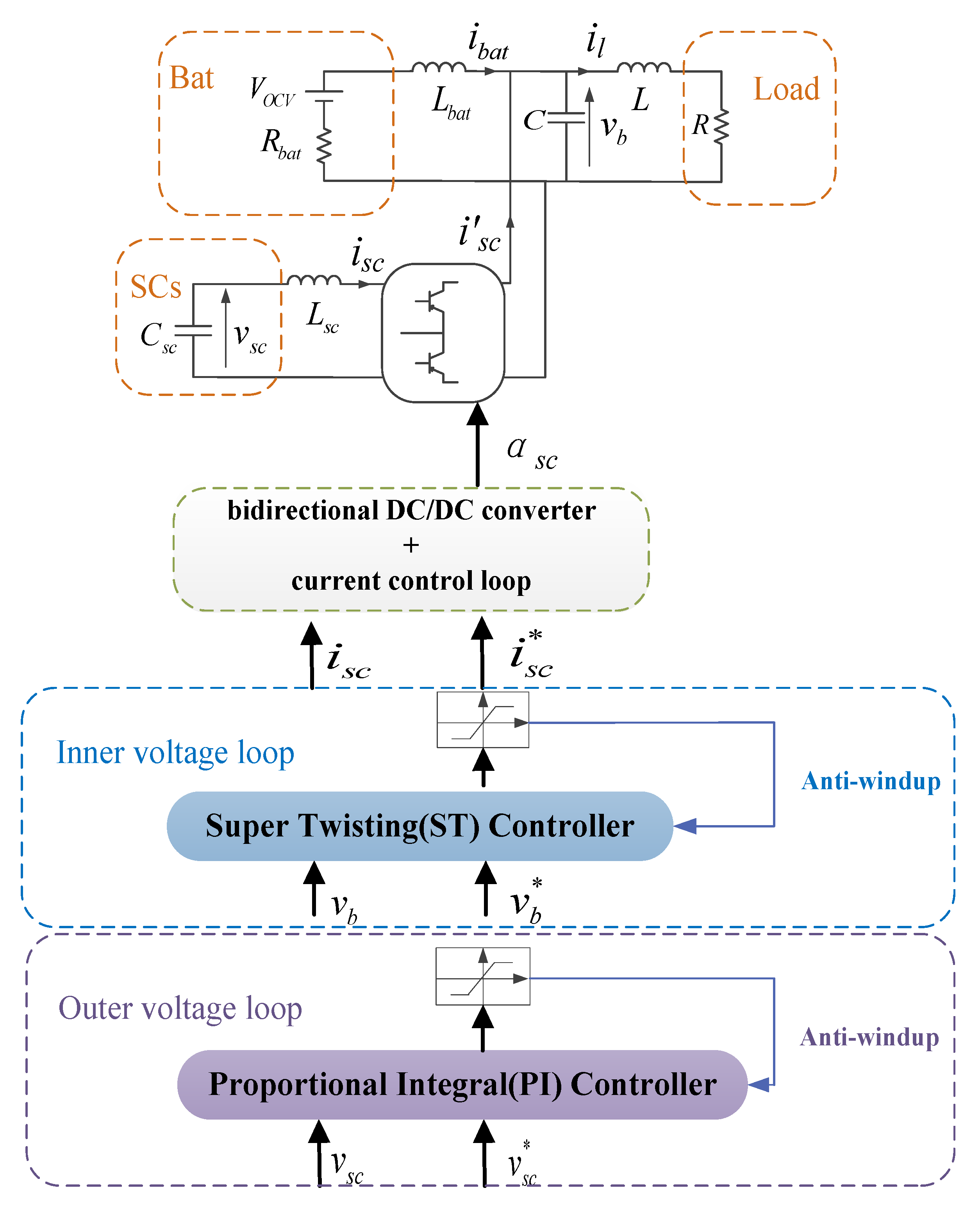 Energies 13 02781 g003 Energies 13 02781 g003