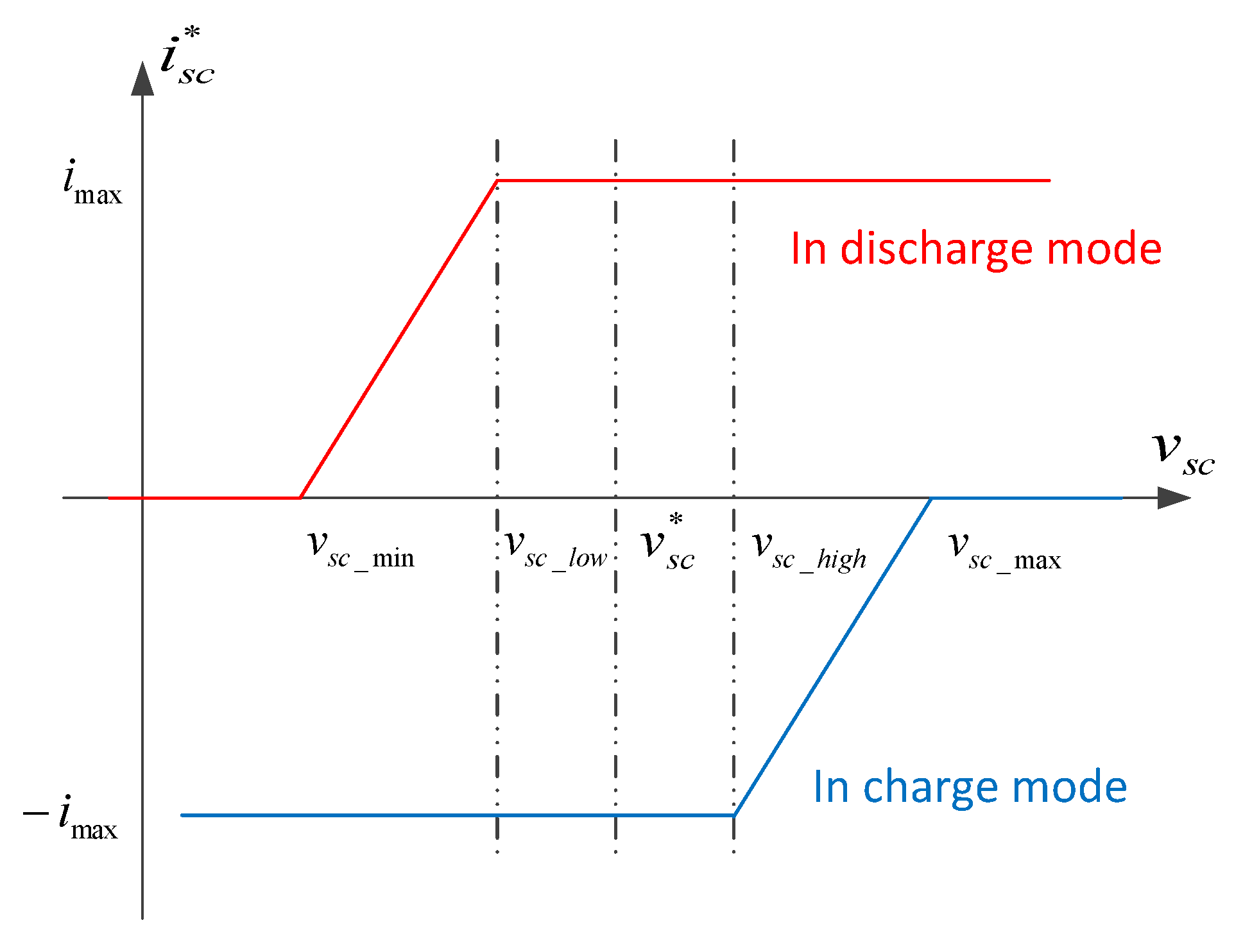 Energies 13 02781 g004 Energies 13 02781 g004