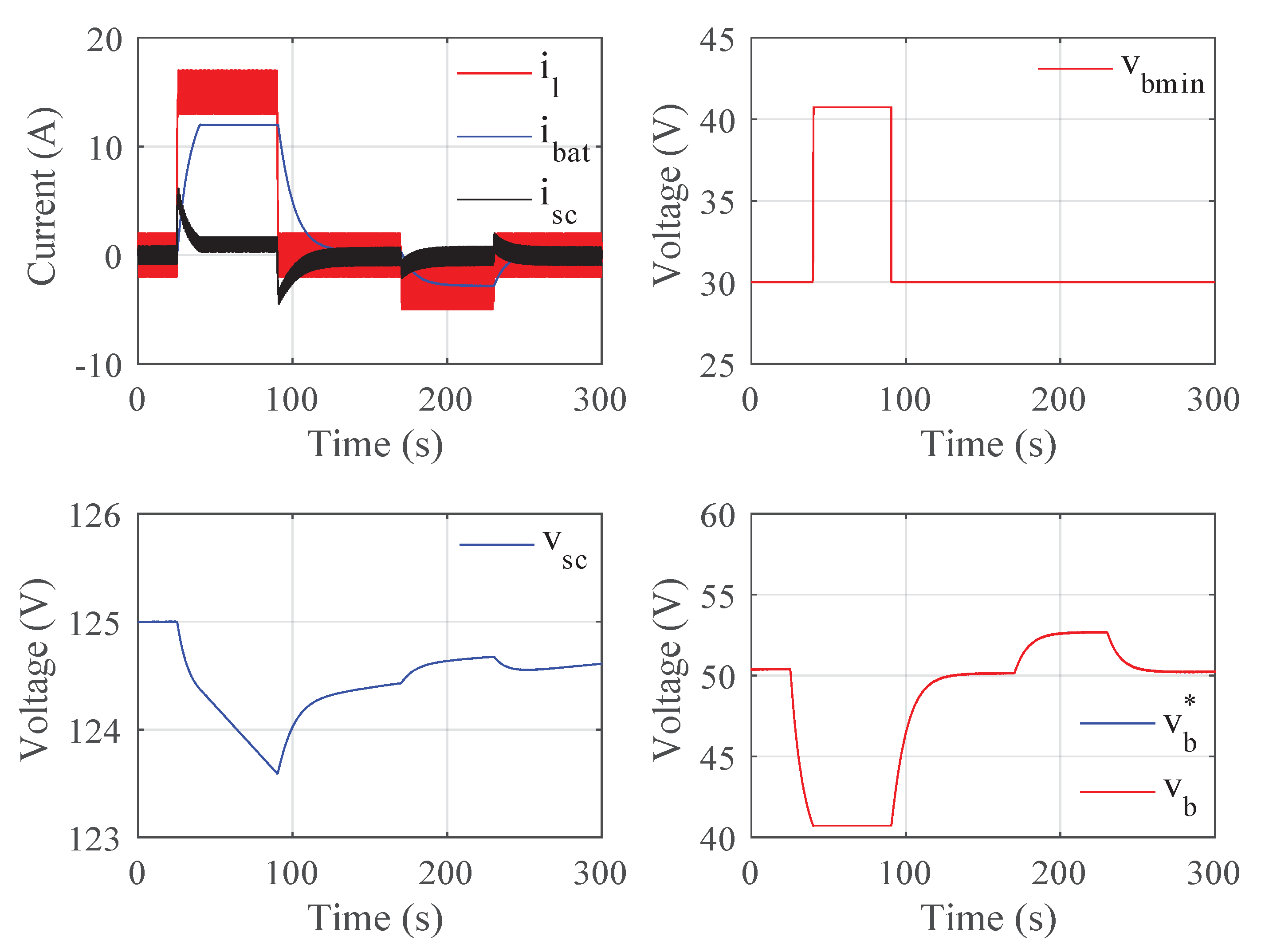 Energies 13 02781 g007 Energies 13 02781 g007