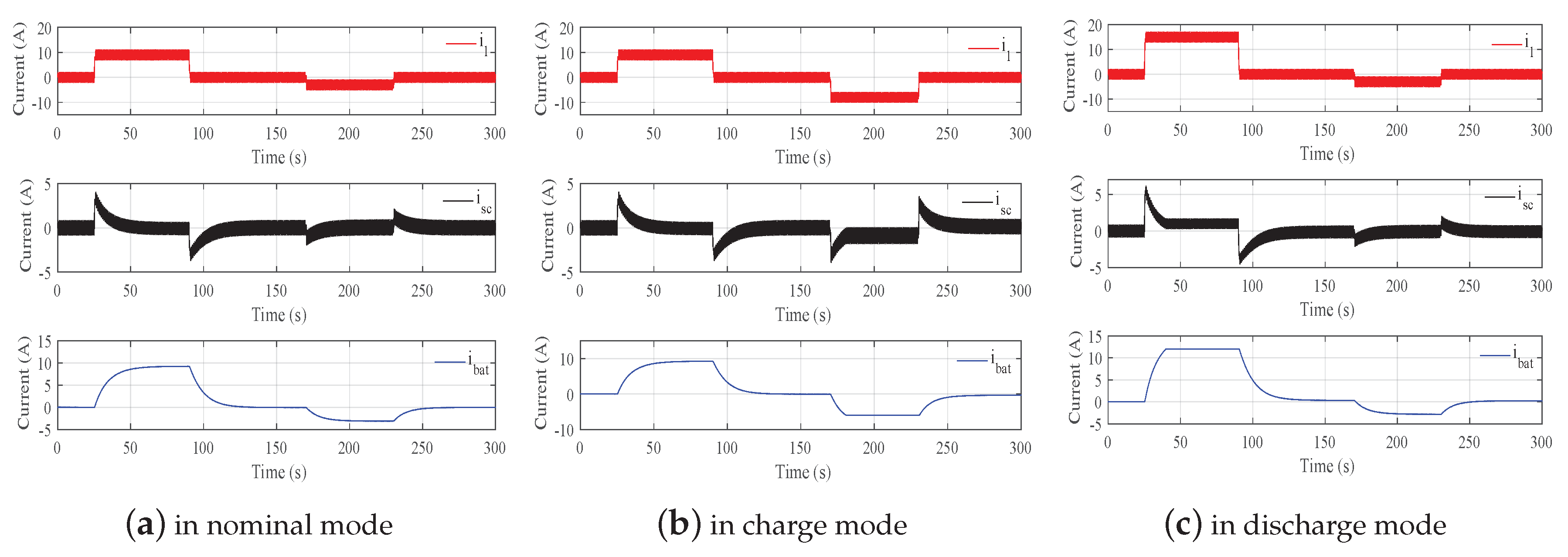 Energies 13 02781 g008 Energies 13 02781 g008