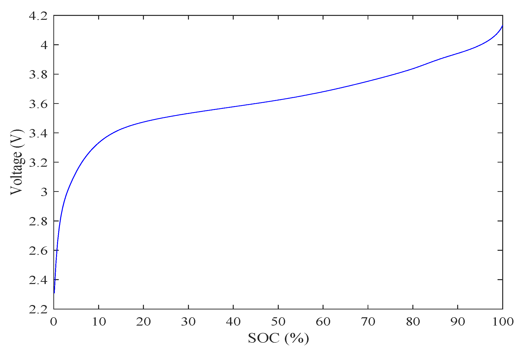 Energies 13 02781 g0a2 Energies 13 02781 g0a2