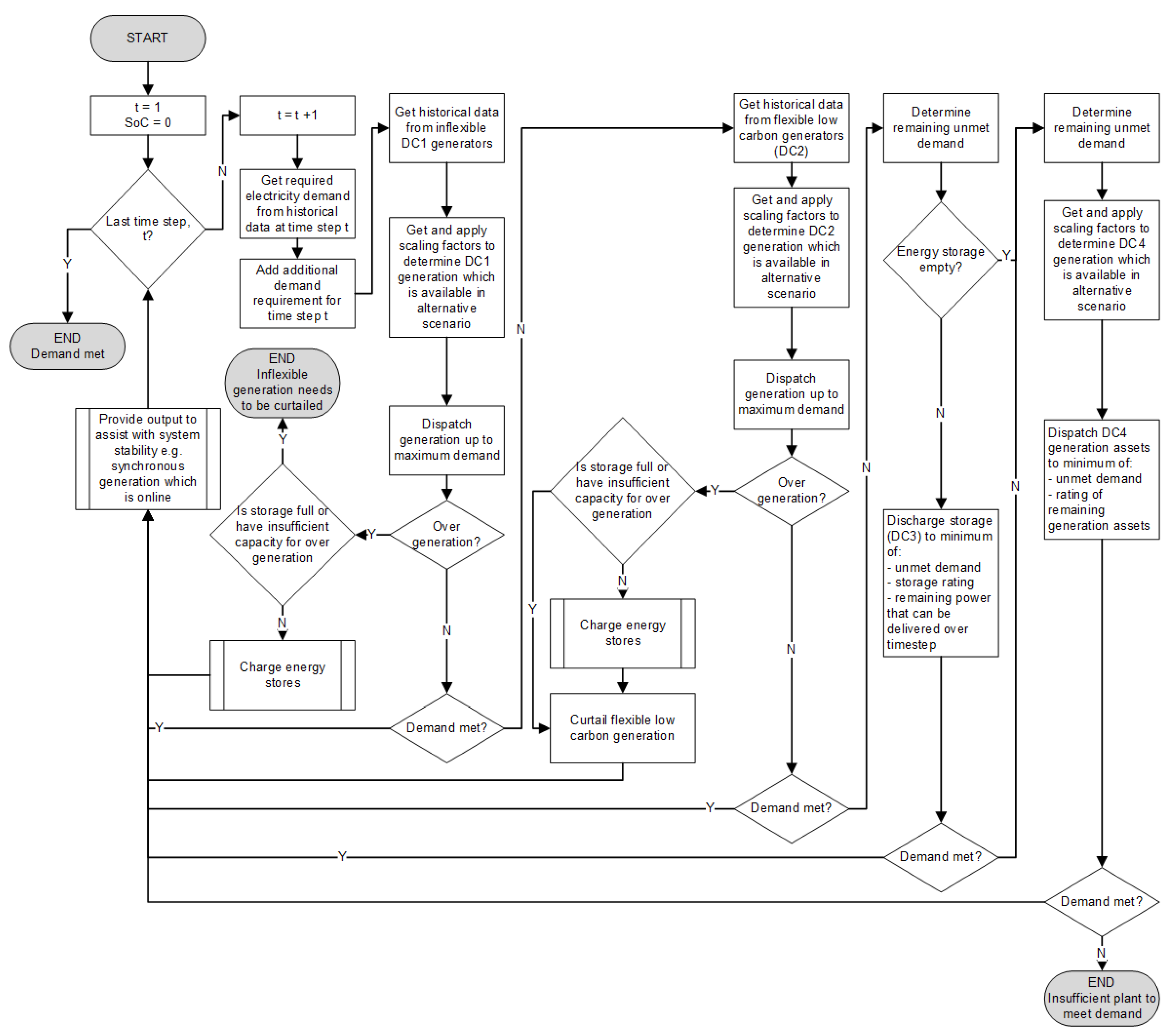 Energies 13 02799 g001 Energies 13 02799 g001