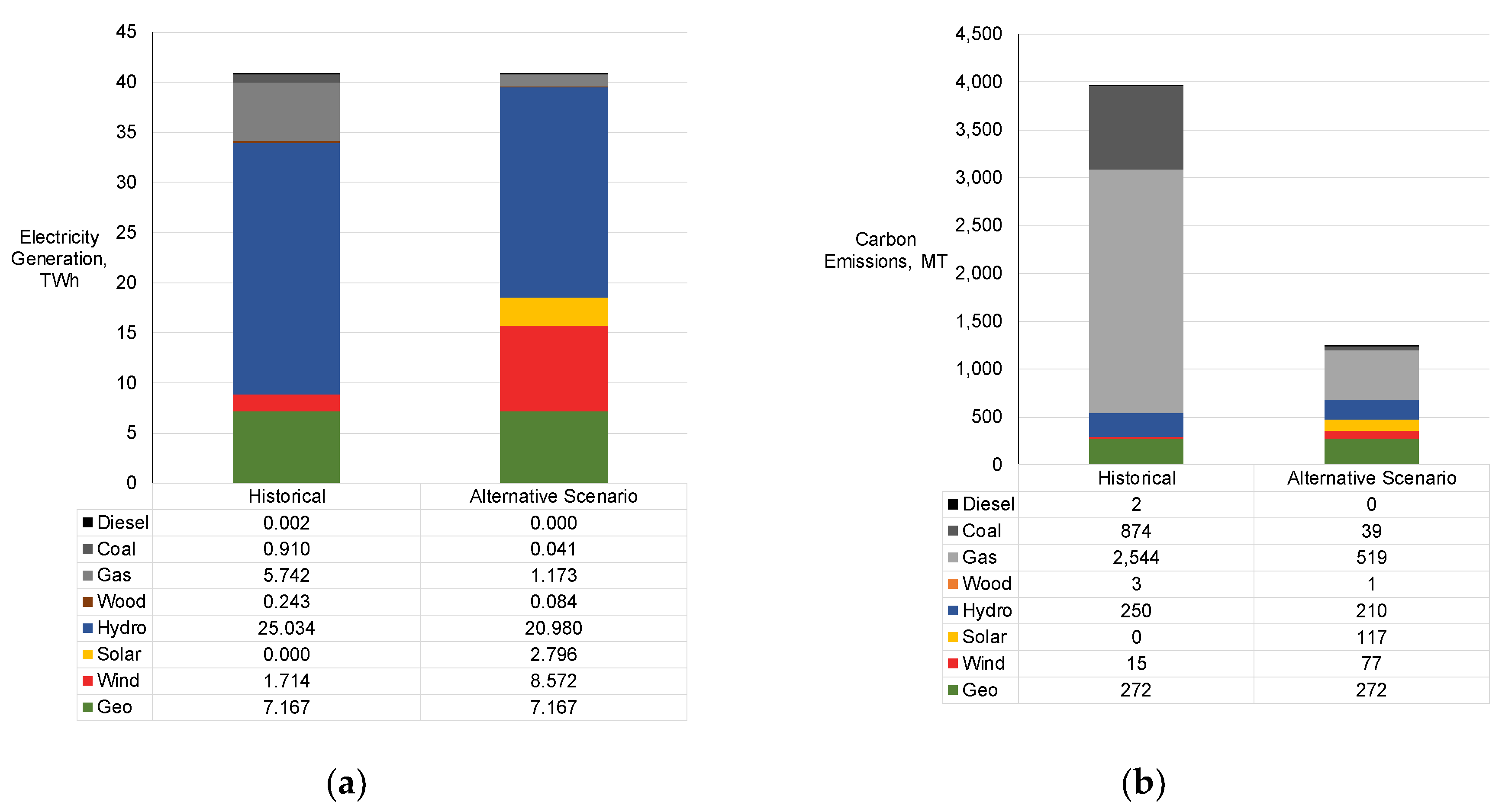 Energies 13 02799 g003 Energies 13 02799 g003