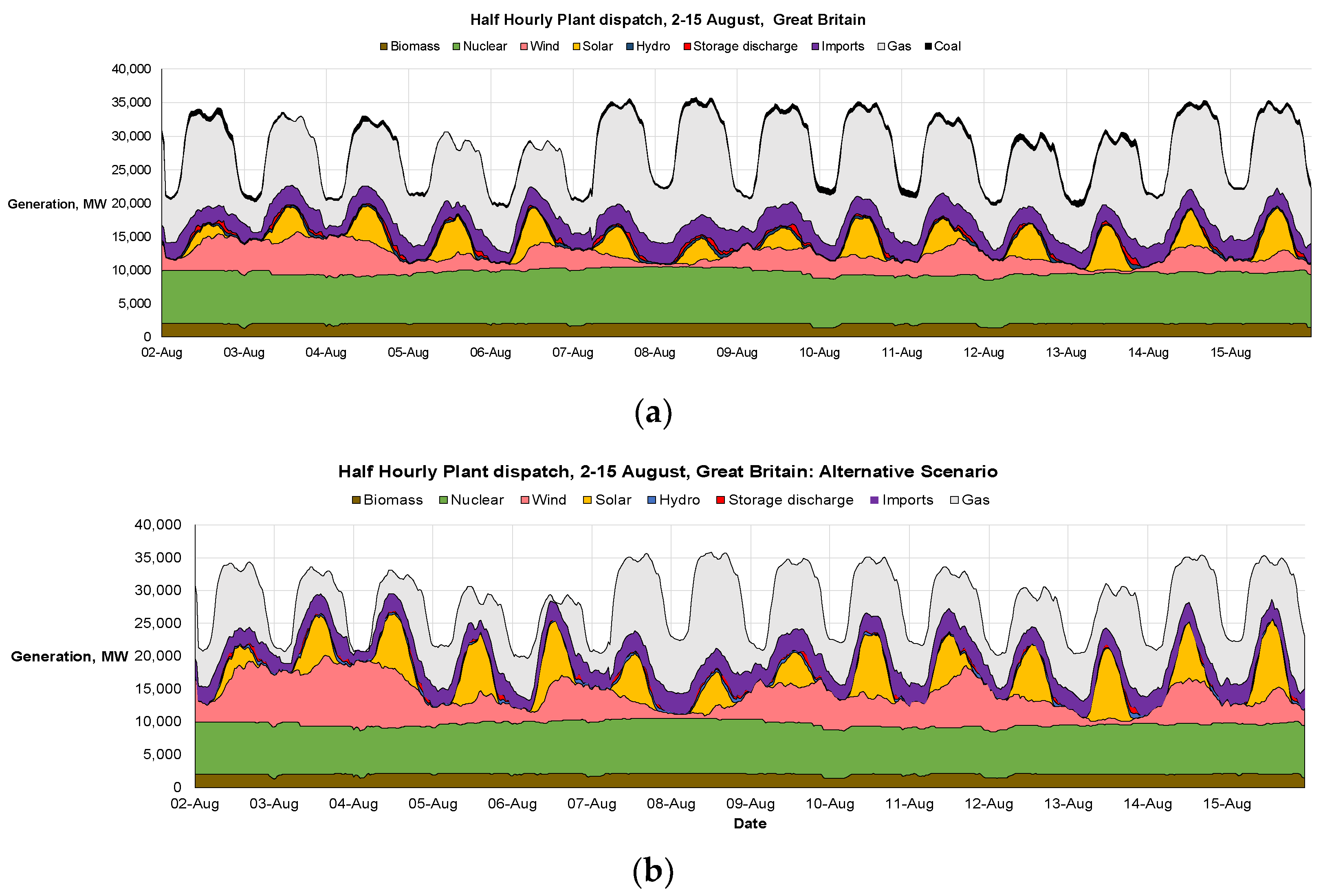 Energies 13 02799 g004 Energies 13 02799 g004
