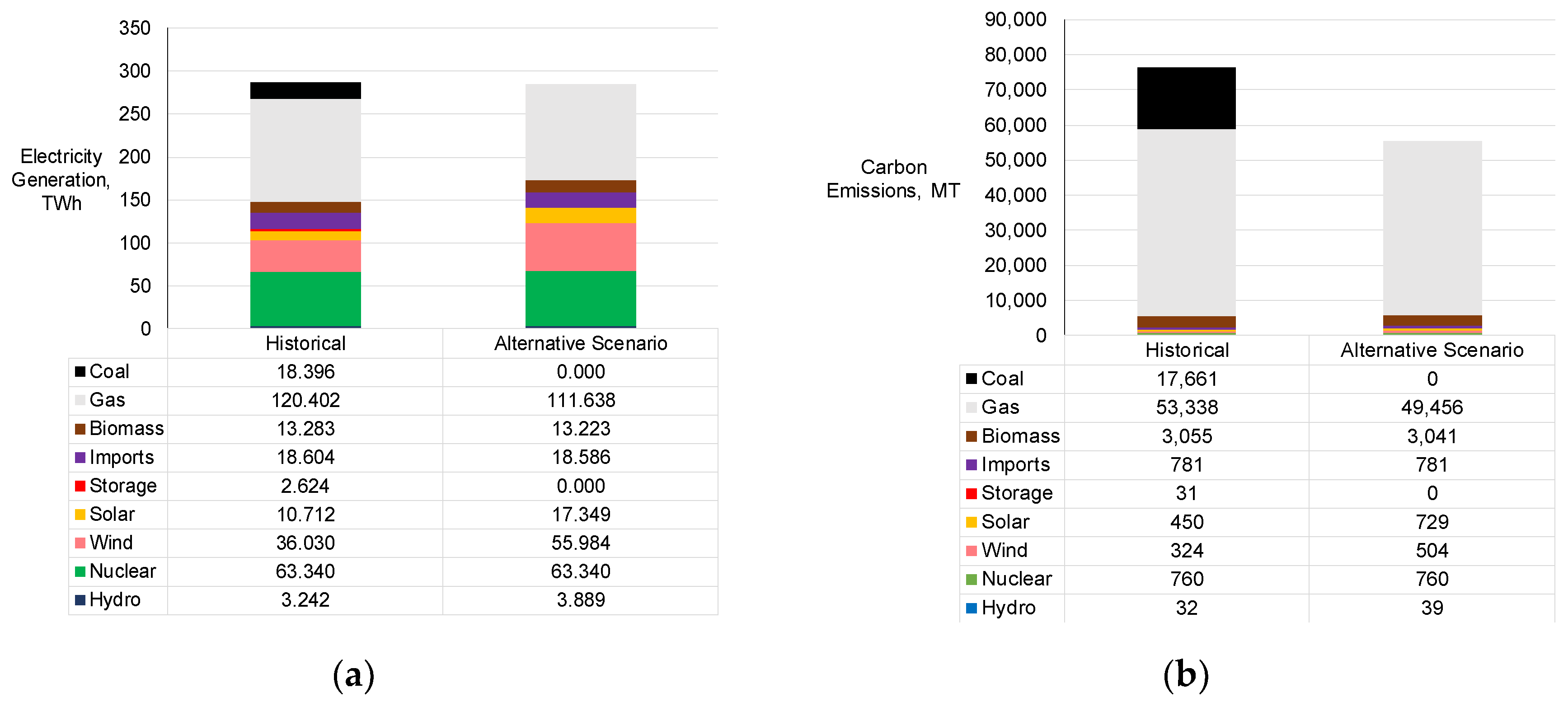 Energies 13 02799 g005 Energies 13 02799 g005