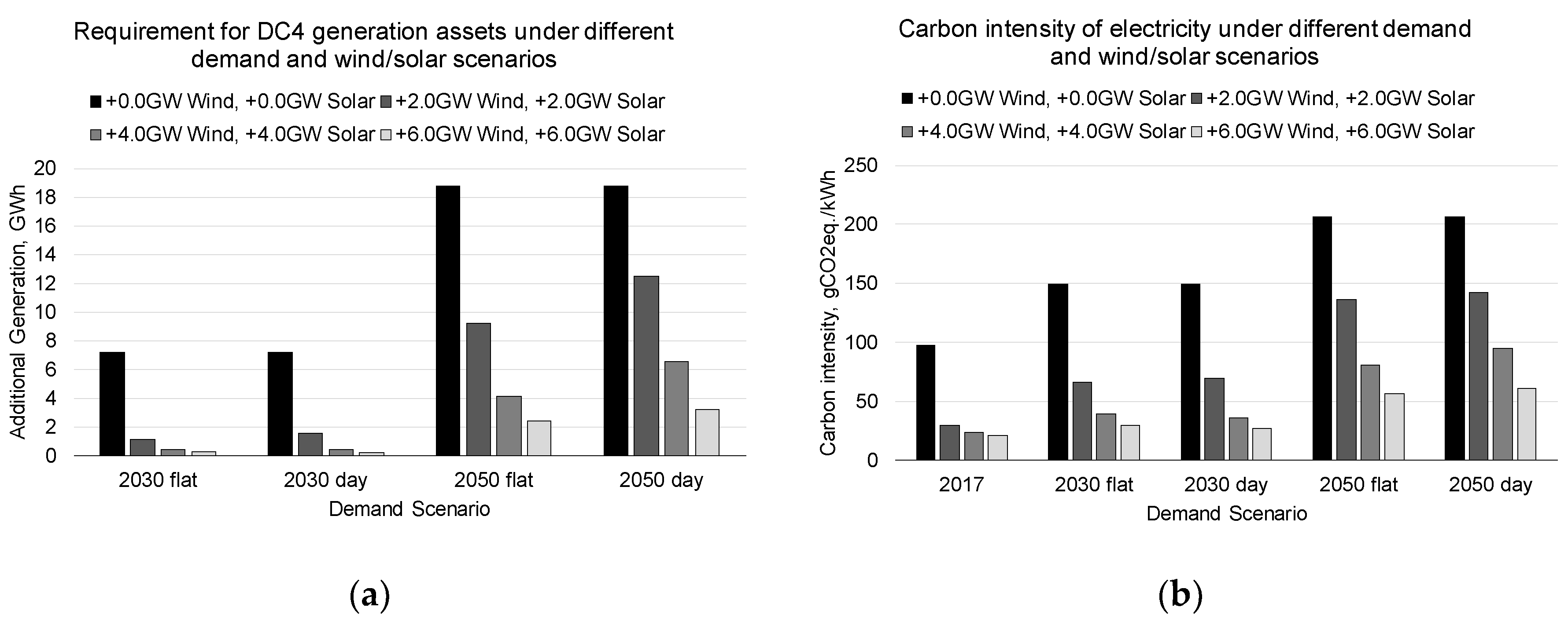 Energies 13 02799 g007 Energies 13 02799 g007