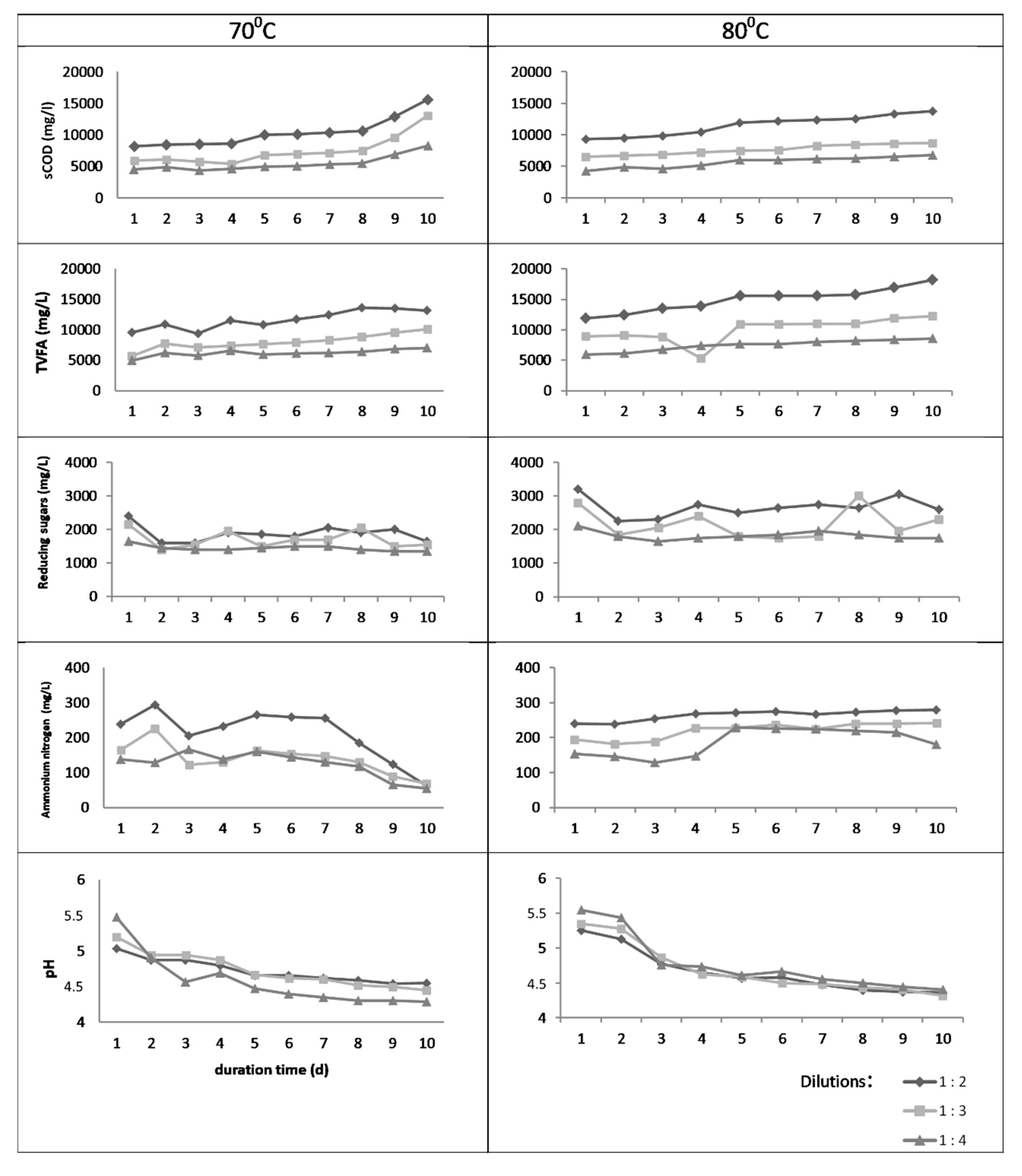 Energies 13 02814 g003