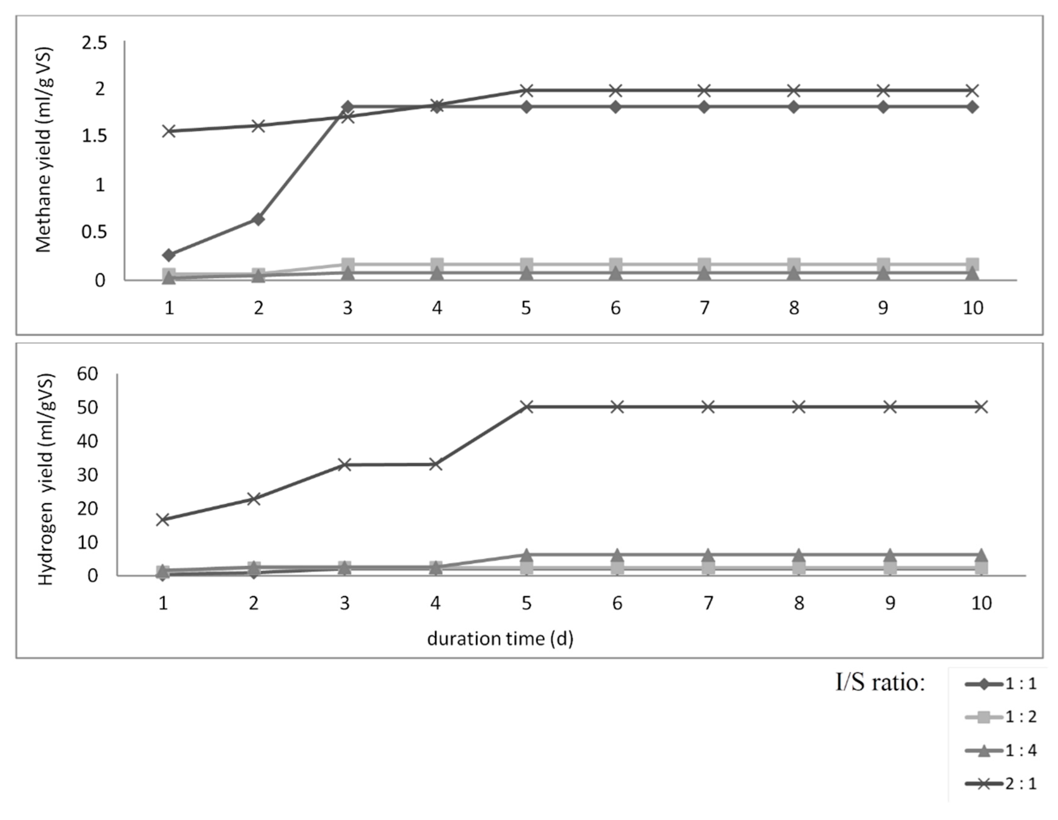 Energies 13 02814 g004
